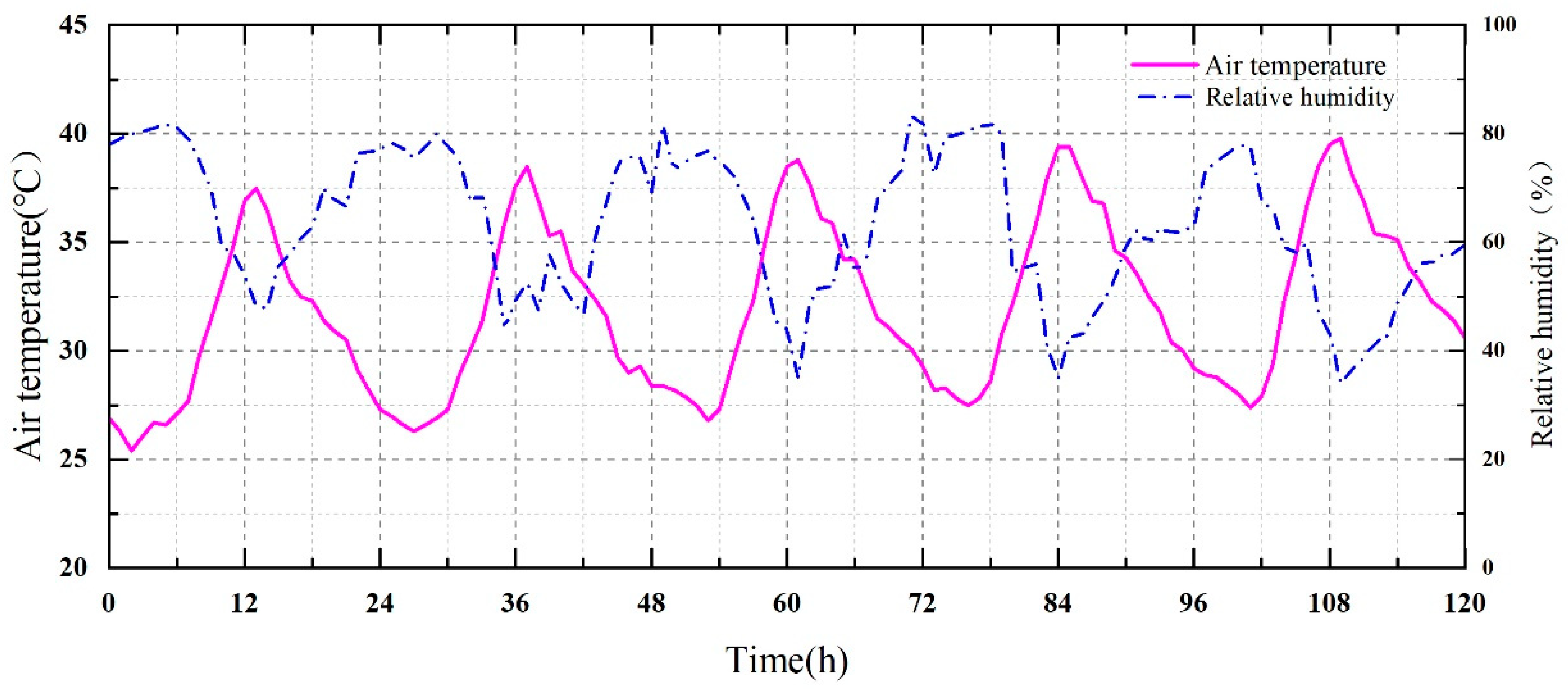 Engproc 84 00093 g005