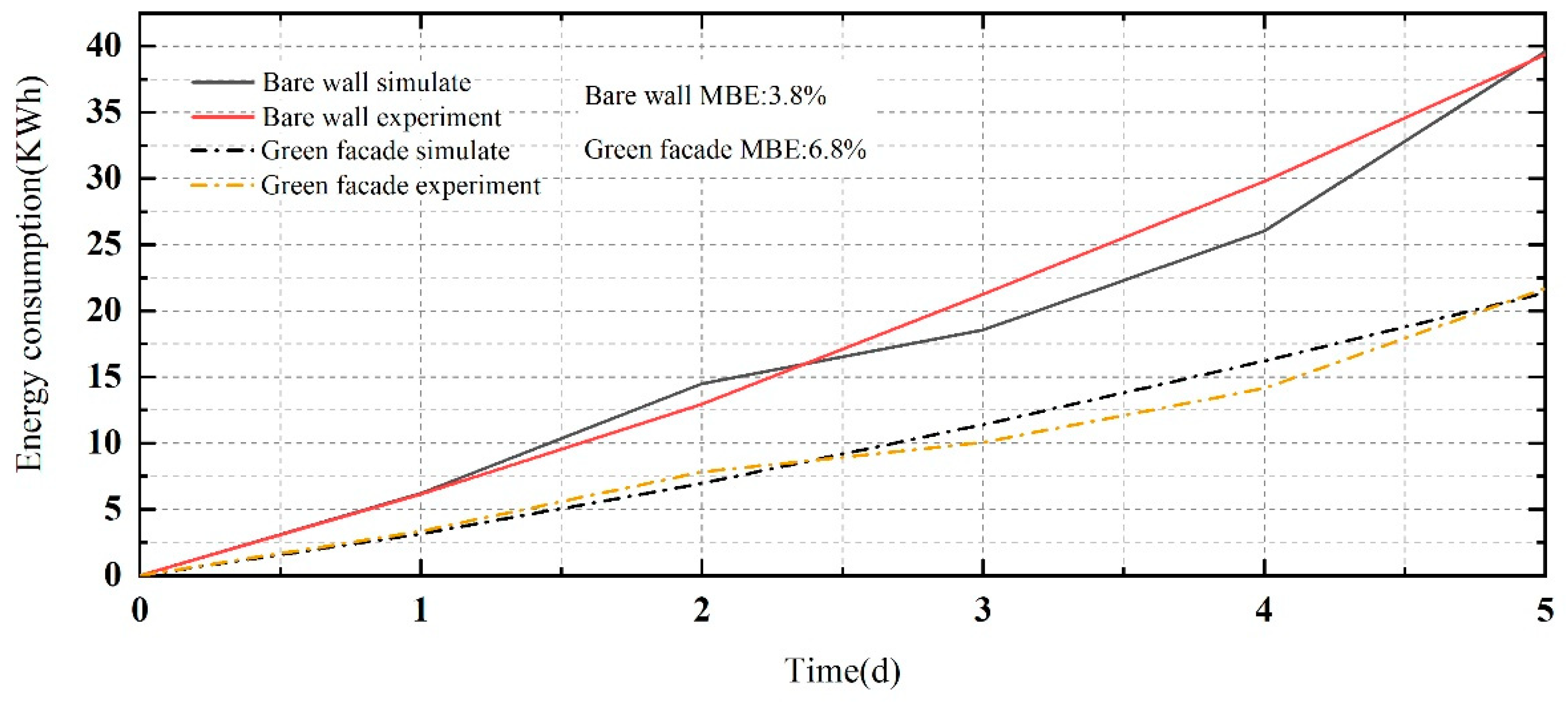 Engproc 84 00093 g007