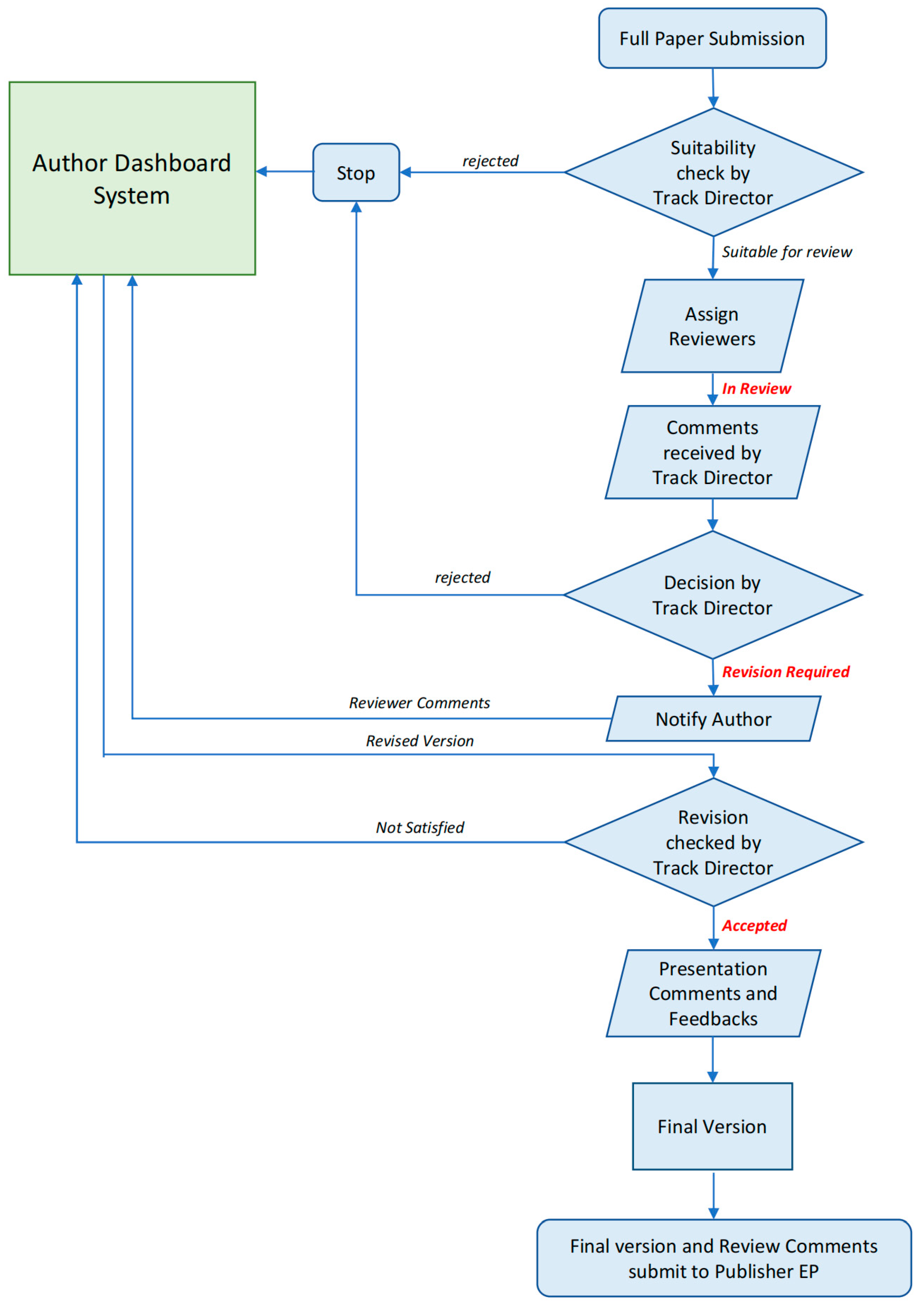 Engproc 84 00099 g001