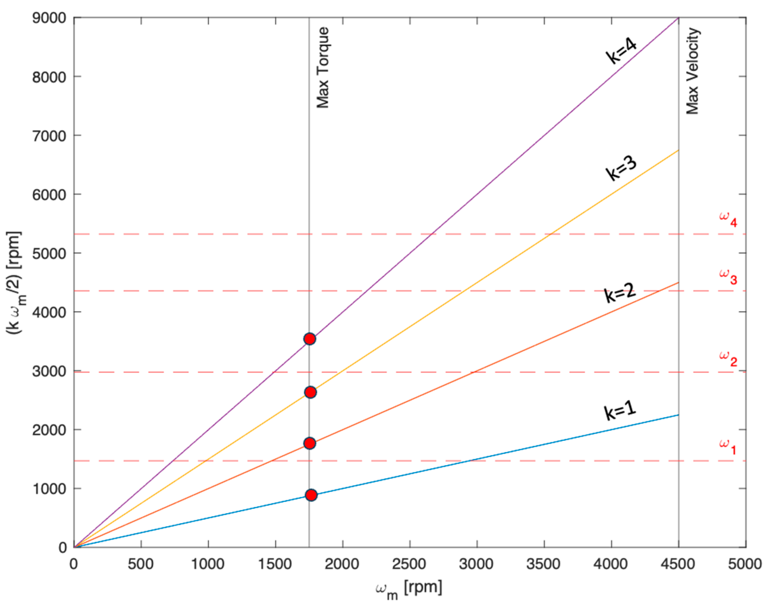 Engproc 85 00003 g005