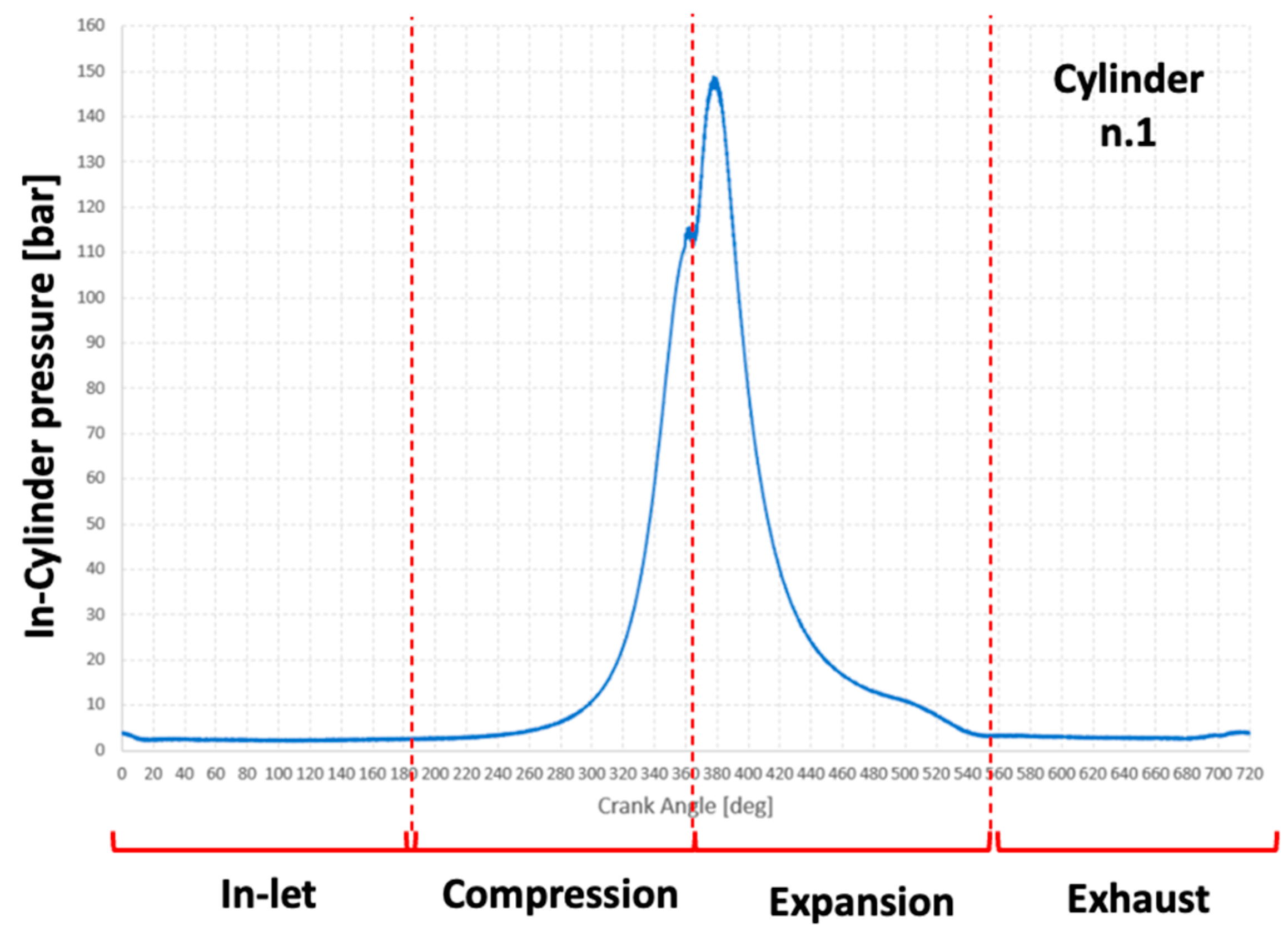 Engproc 85 00003 g007