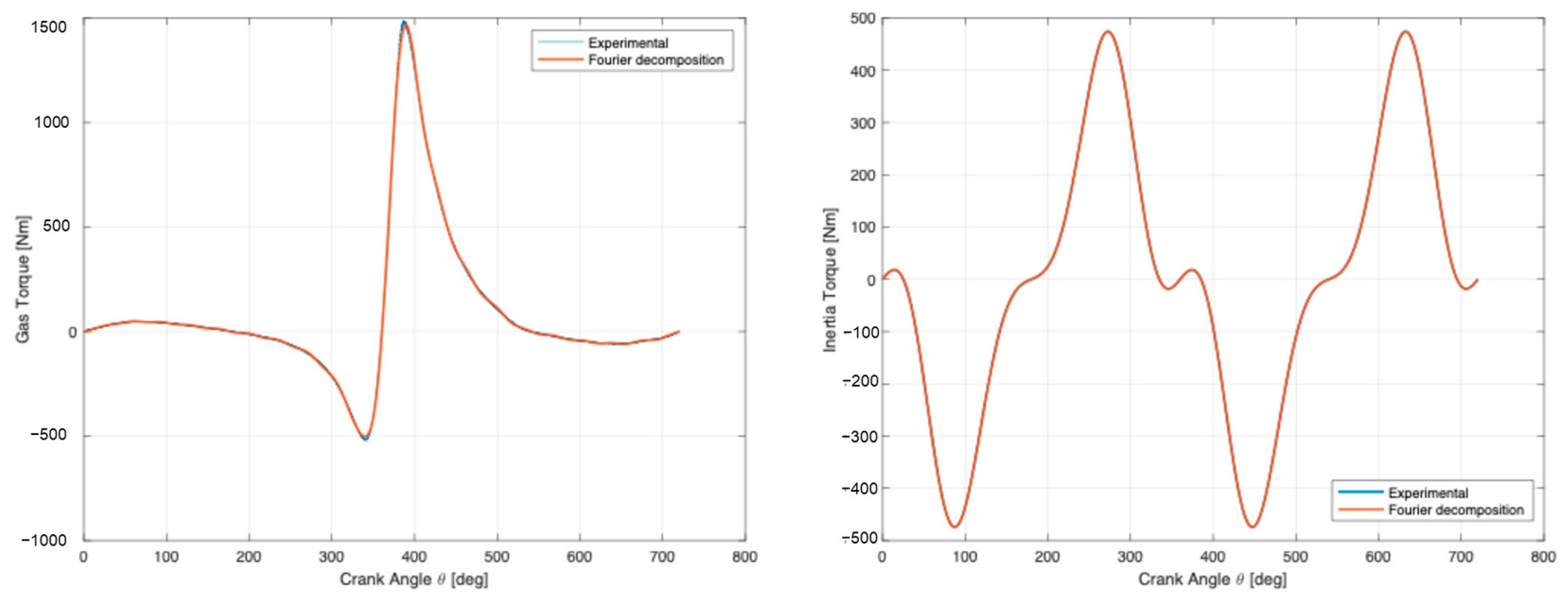 Engproc 85 00003 g009