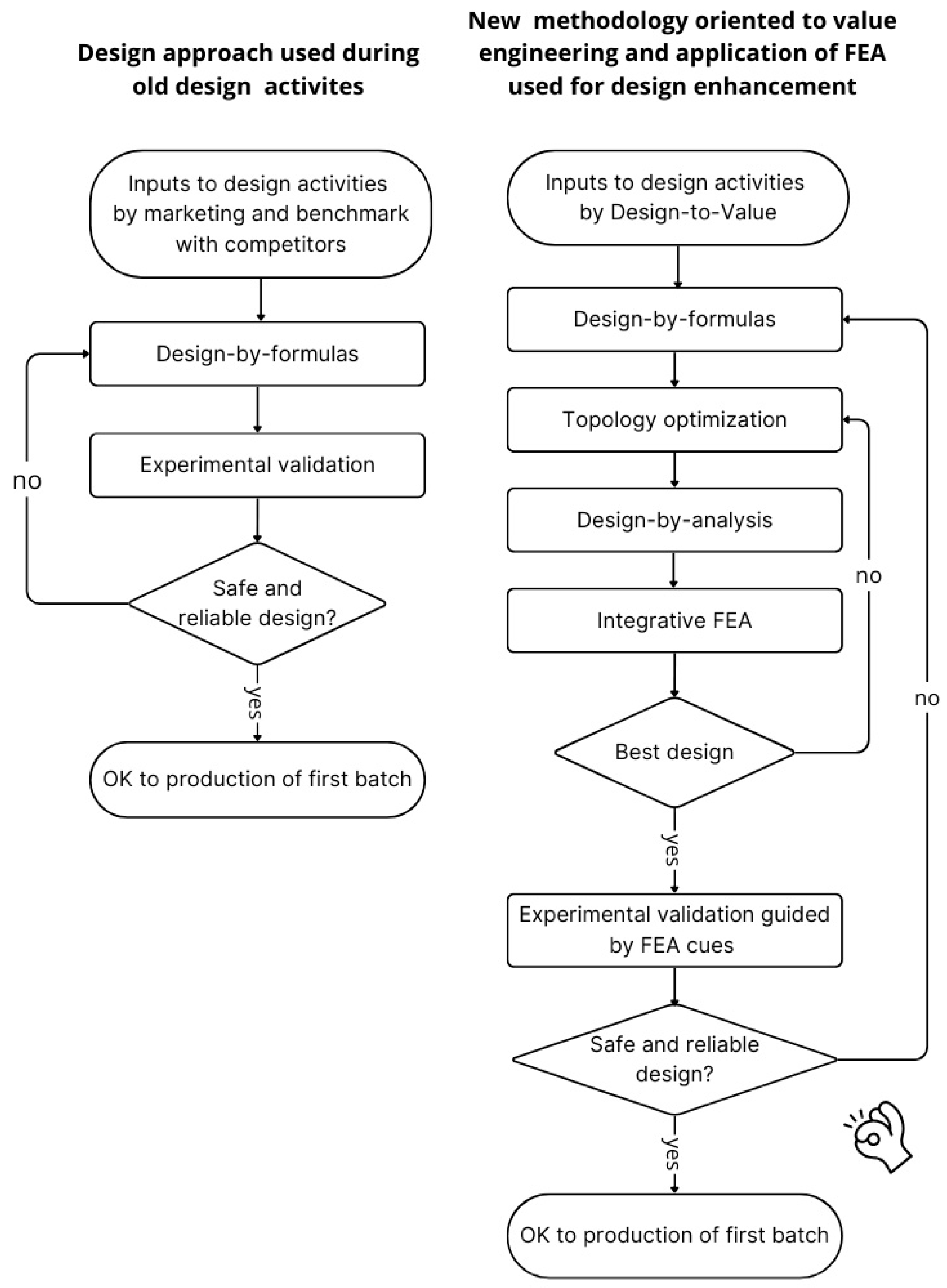 Engproc 85 00013 g001