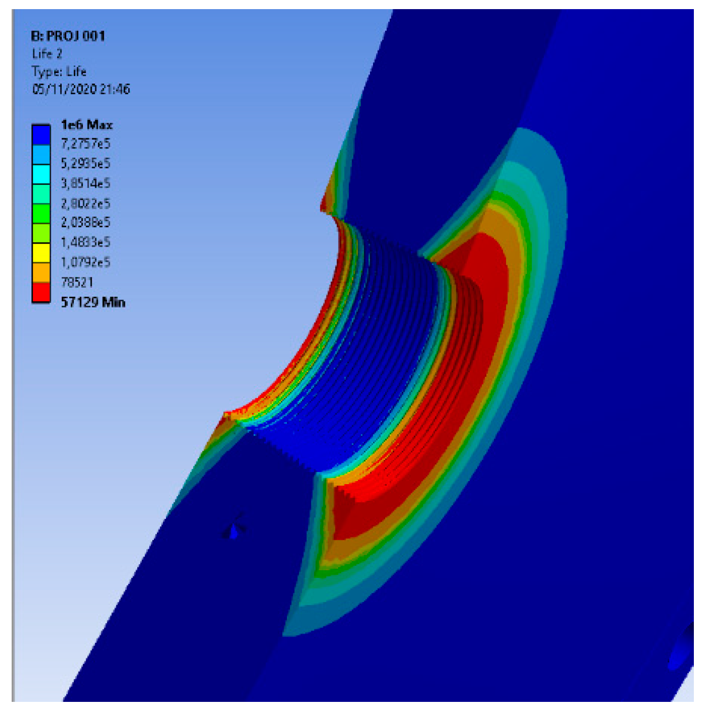 Engproc 85 00013 g009
