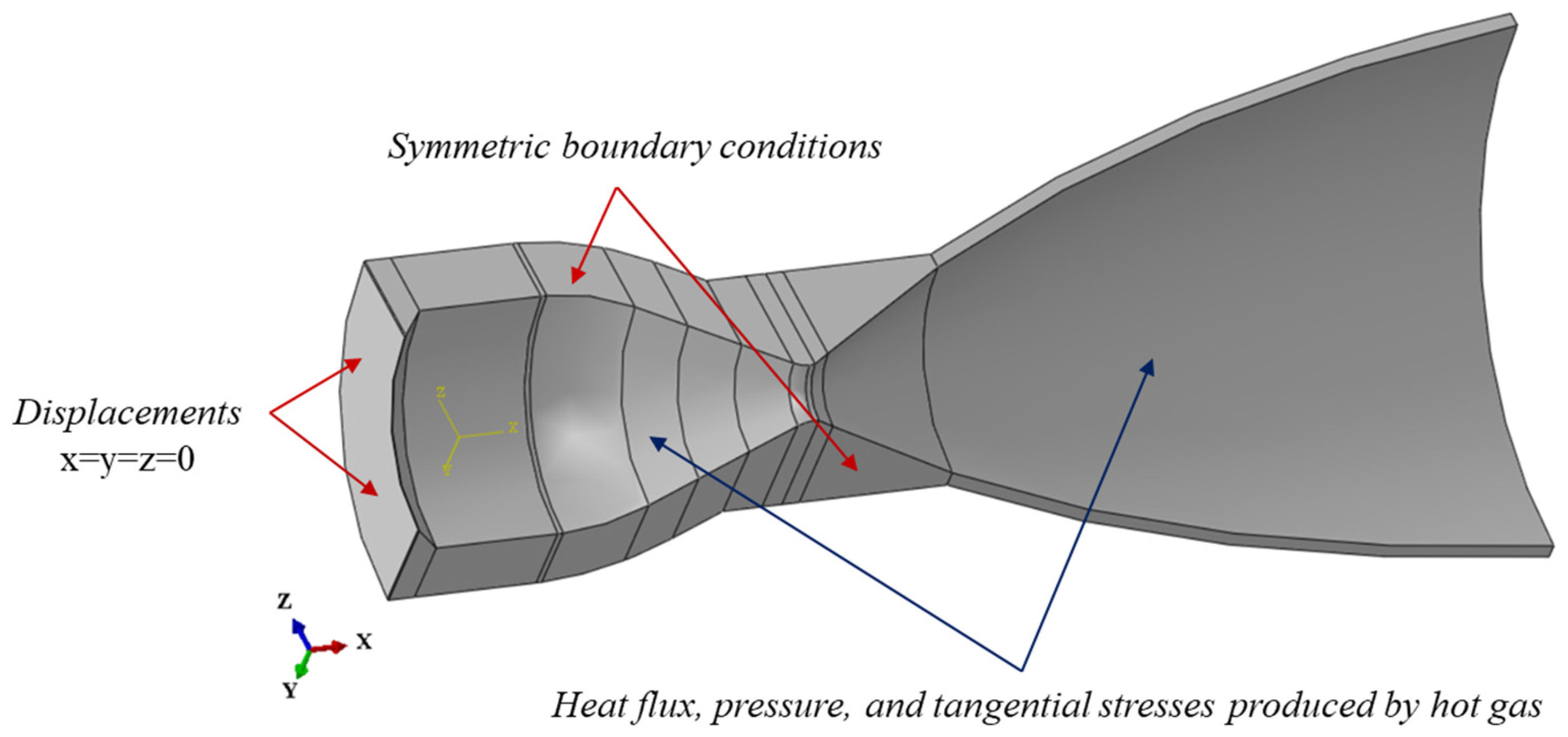 Engproc 85 00014 g003
