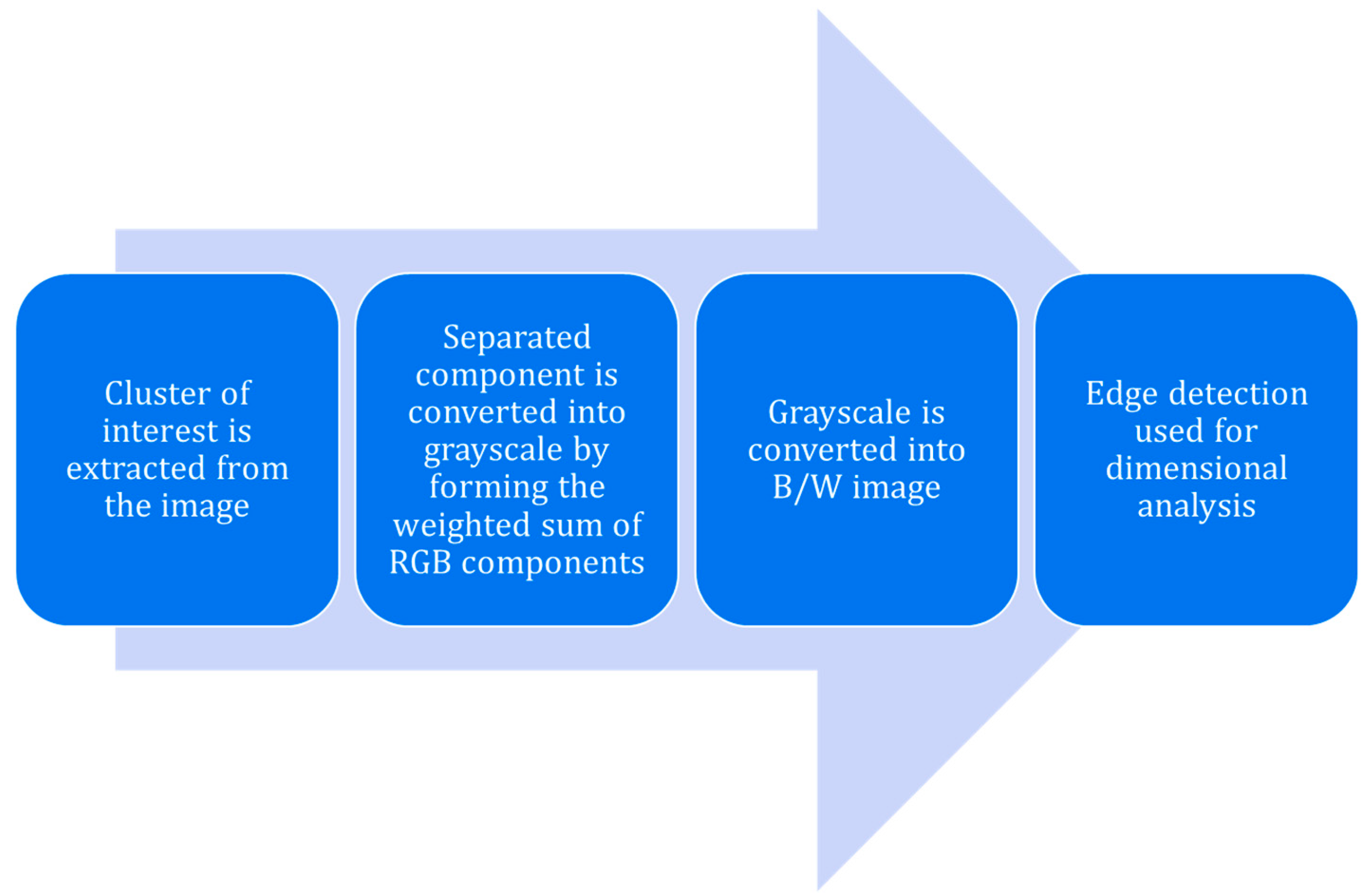 Engproc 85 00016 g003