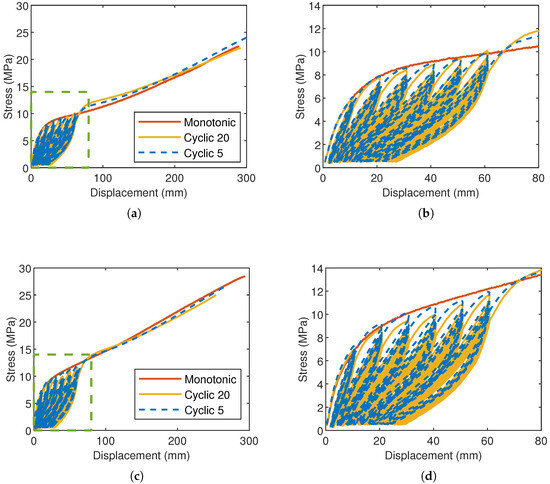 Engproc 85 00018 g005