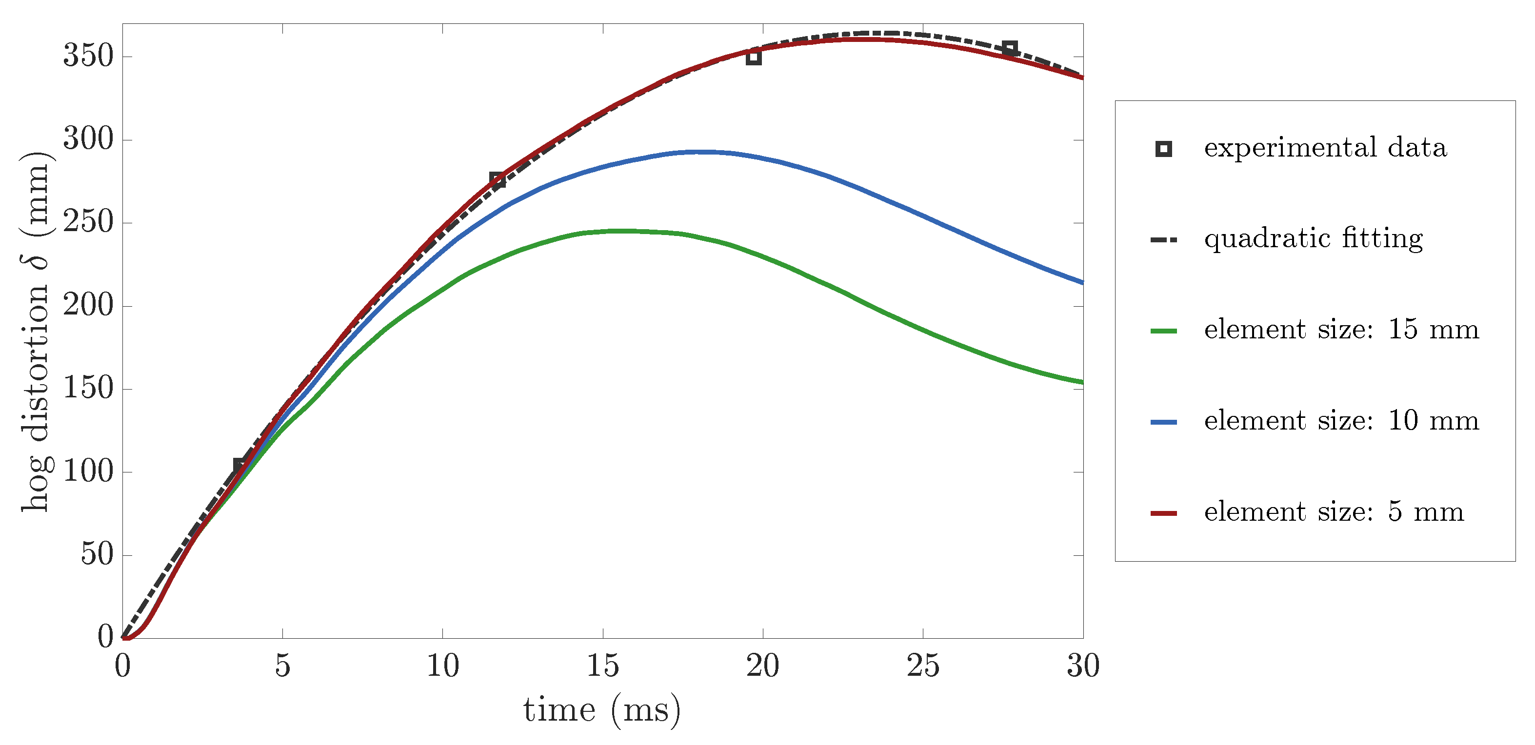 Engproc 85 00019 g006
