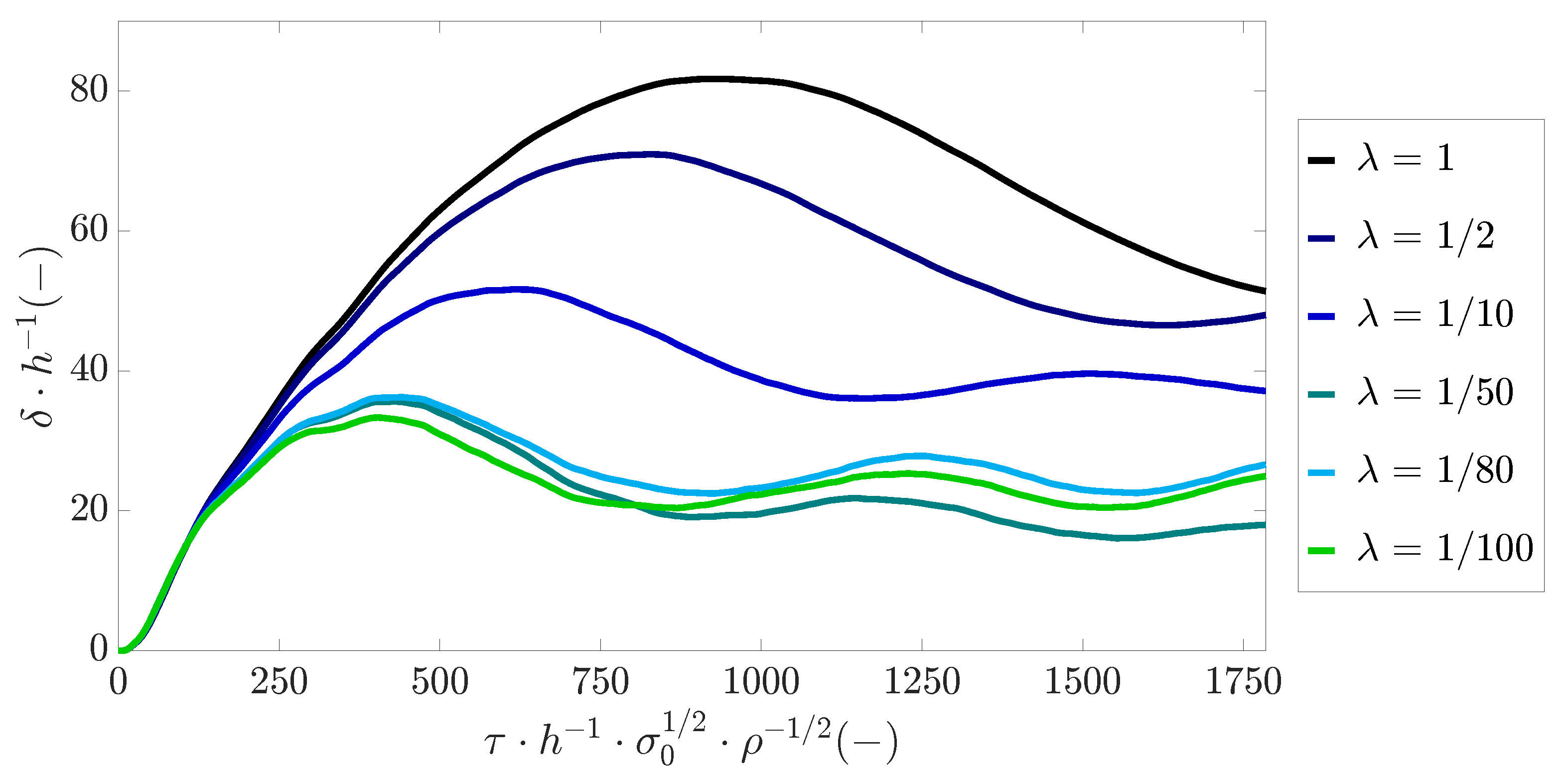 Engproc 85 00019 g009