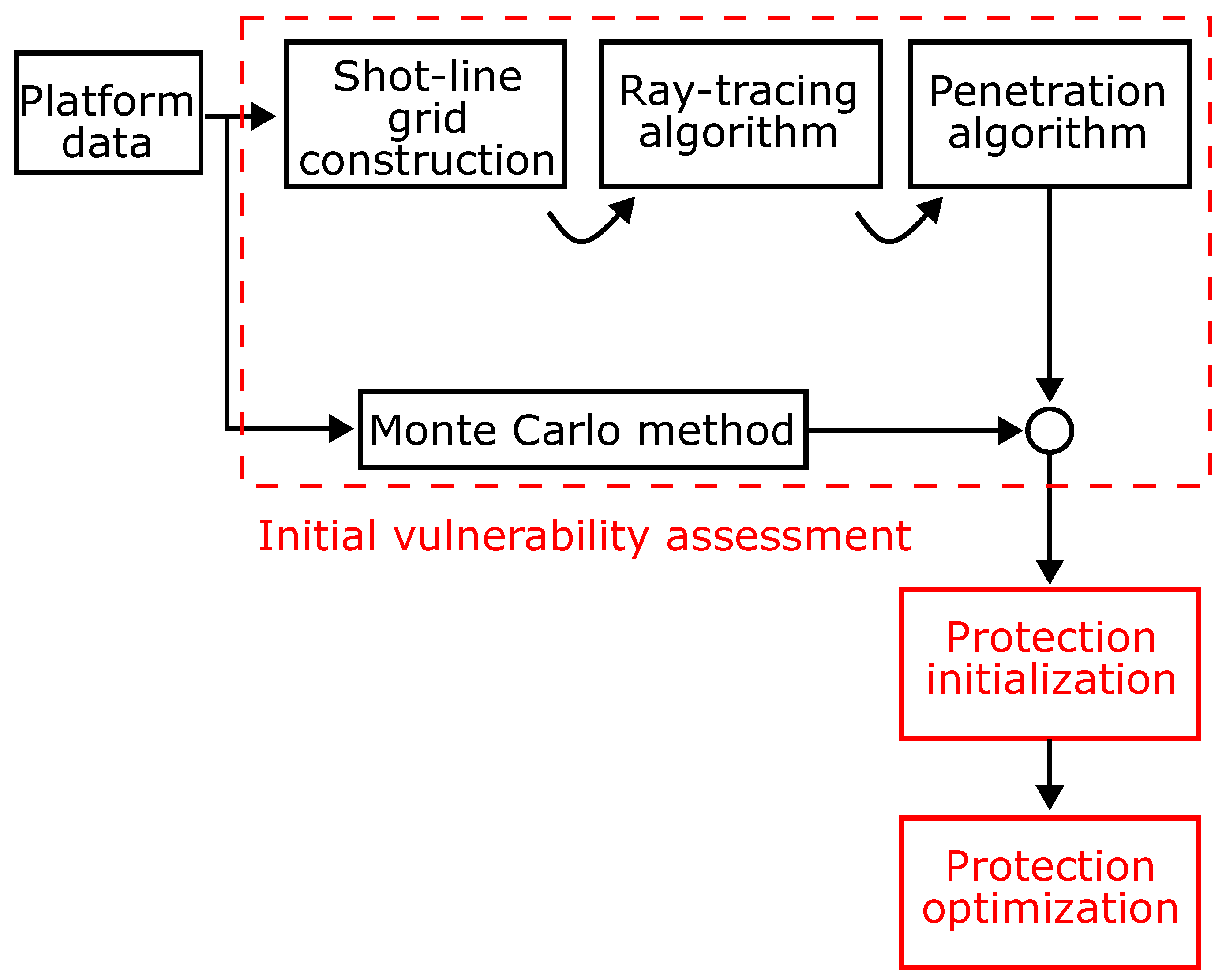 Engproc 85 00022 g001