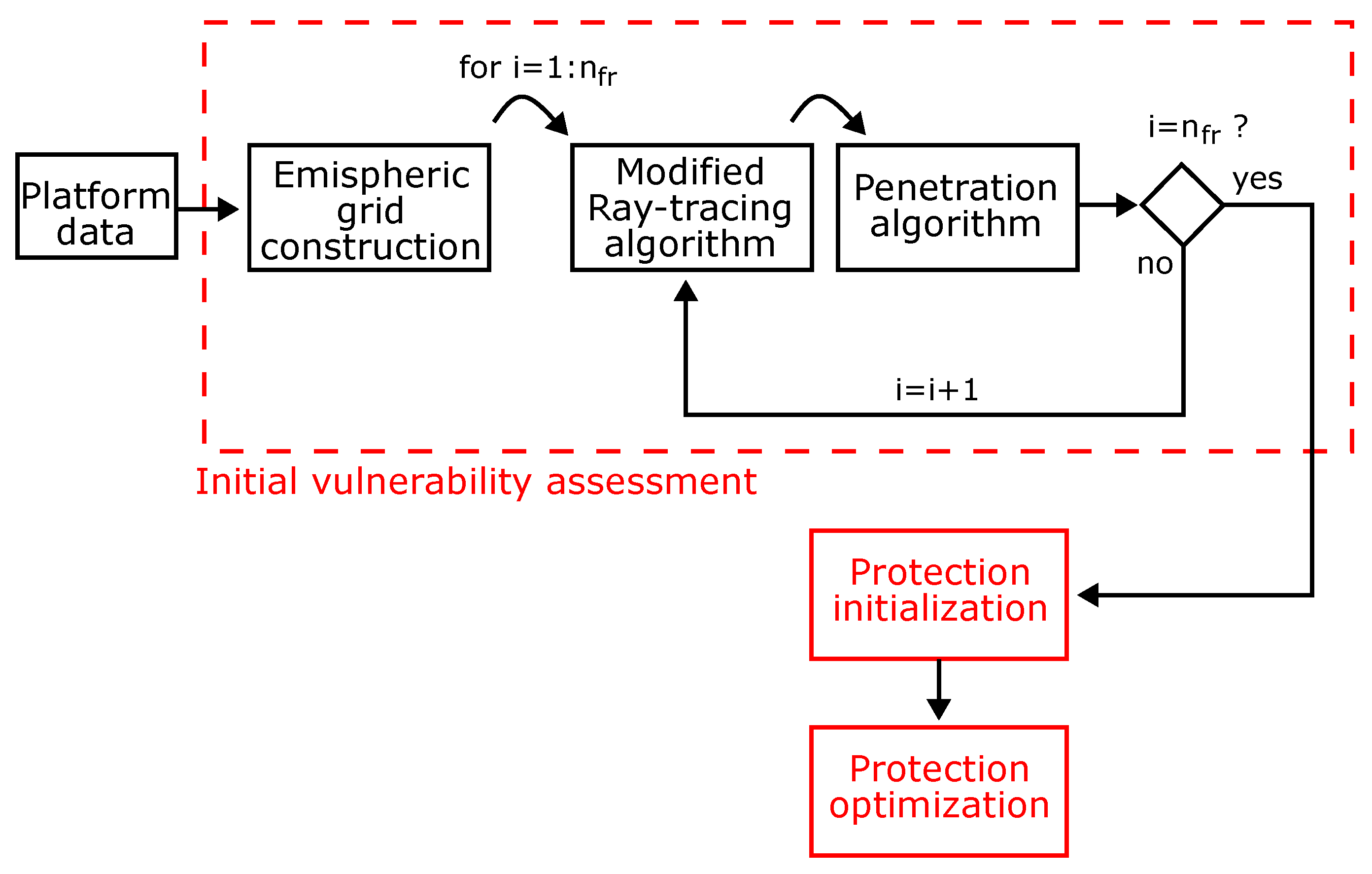 Engproc 85 00022 g002