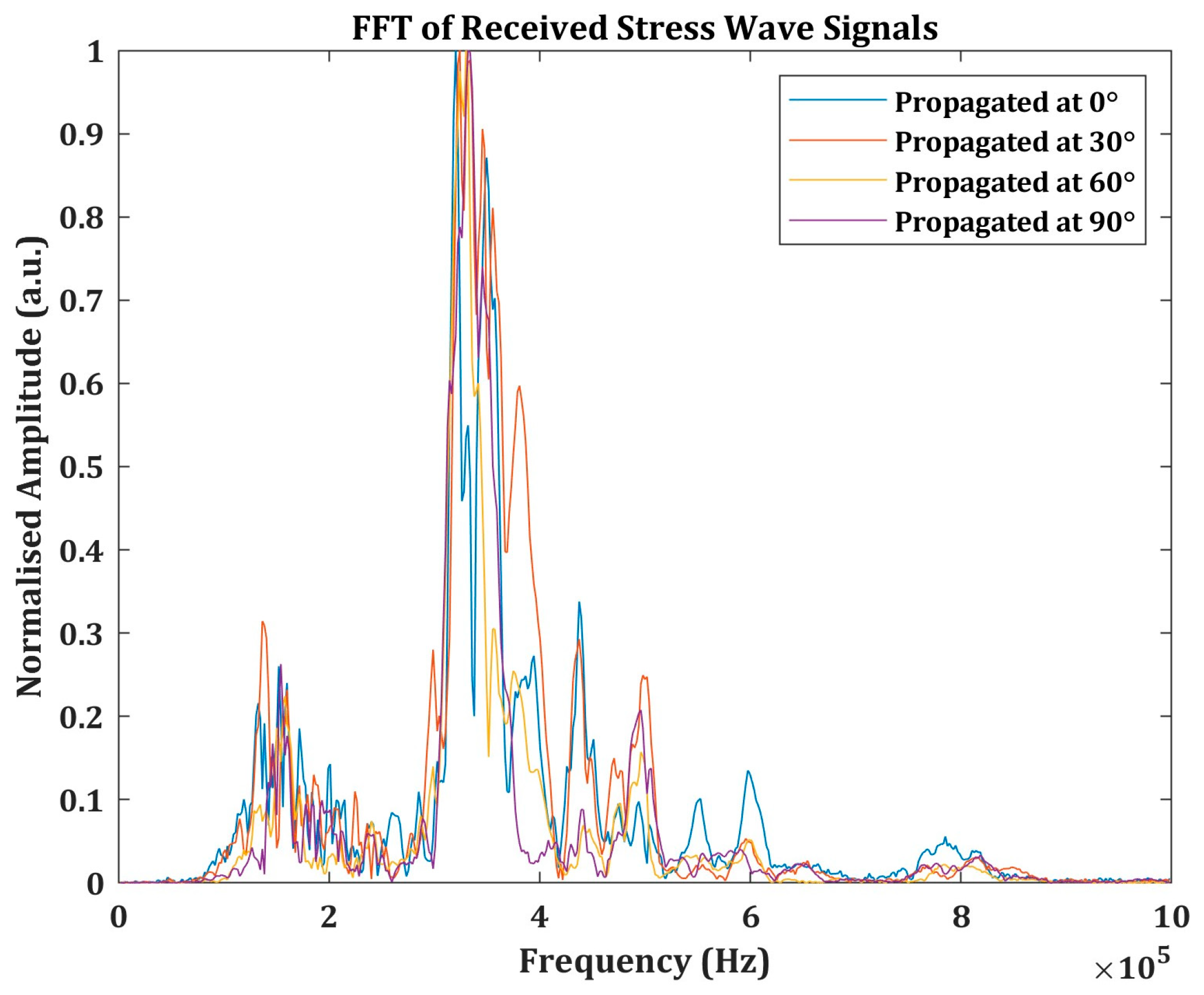 Engproc 85 00023 g005