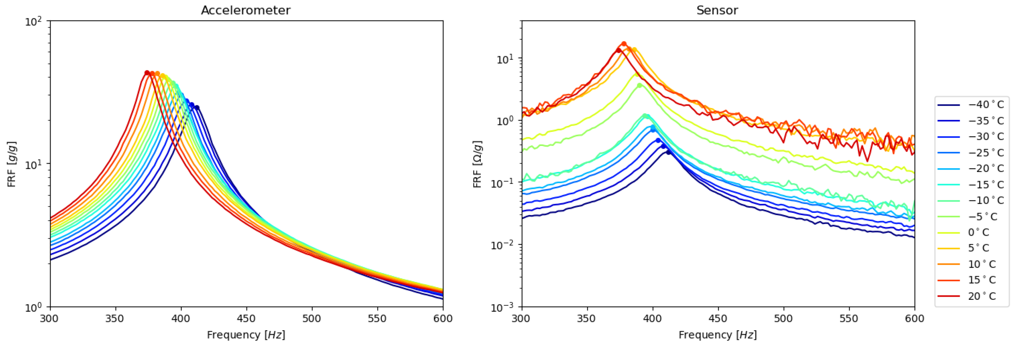 Engproc 85 00026 g007