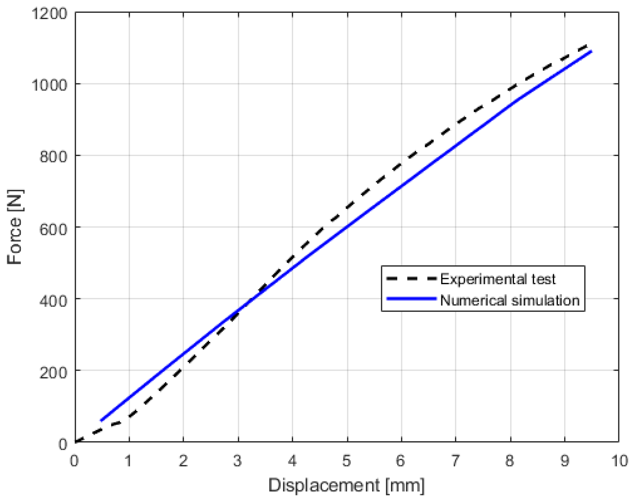 Engproc 85 00029 g007
