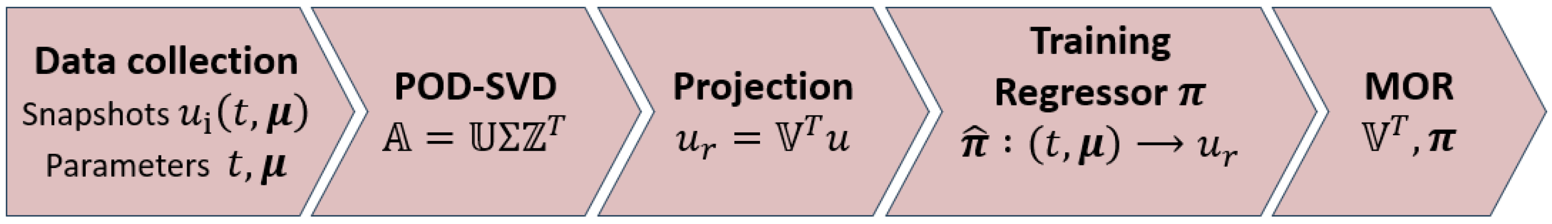 Engproc 85 00030 g002
