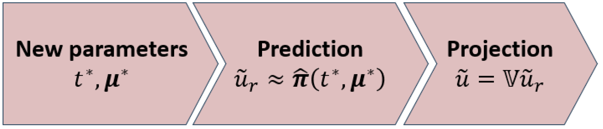 Engproc 85 00030 g004