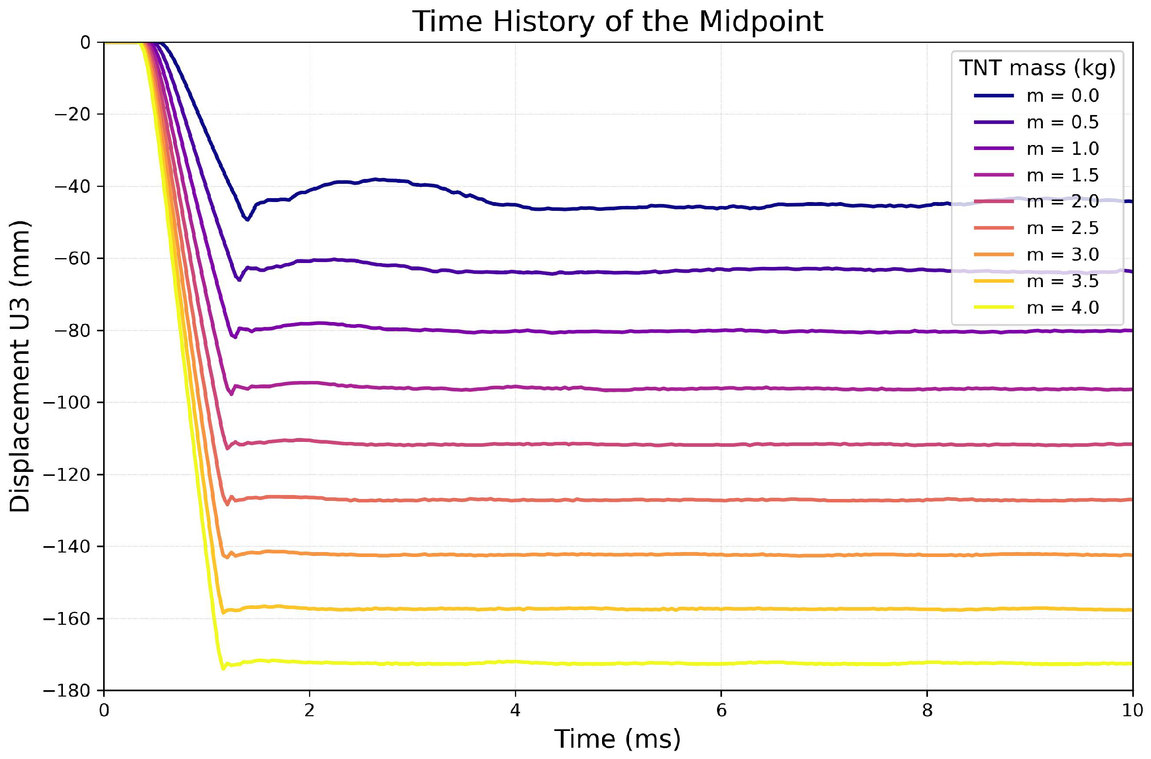 Engproc 85 00030 g005