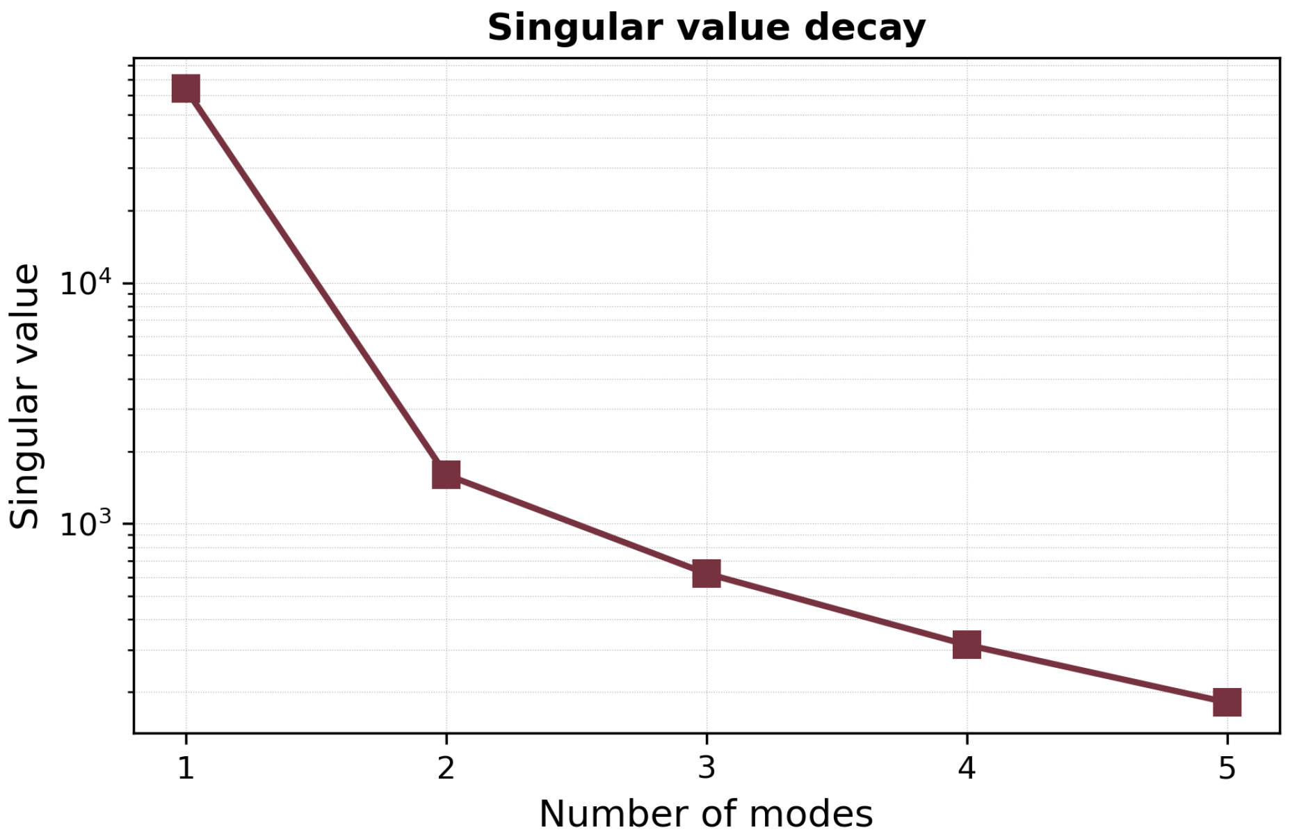Engproc 85 00030 g006