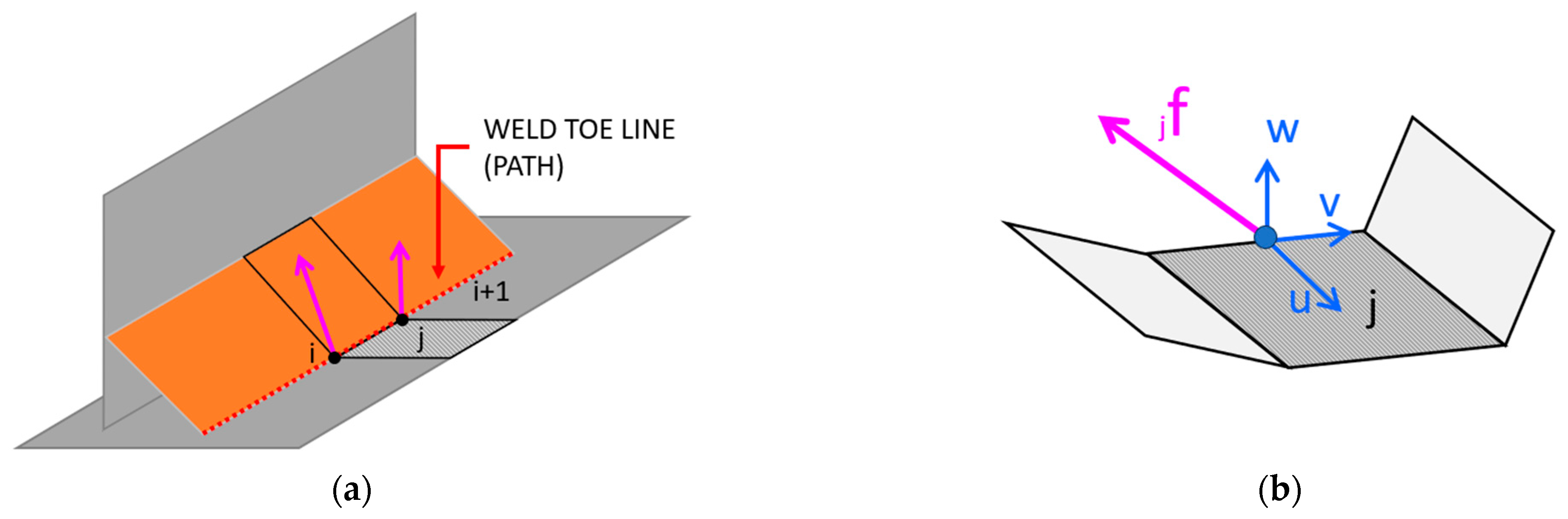 Engproc 85 00032 g002