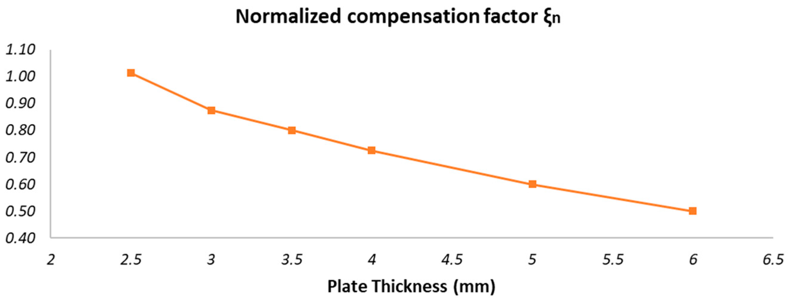 Engproc 85 00032 g005