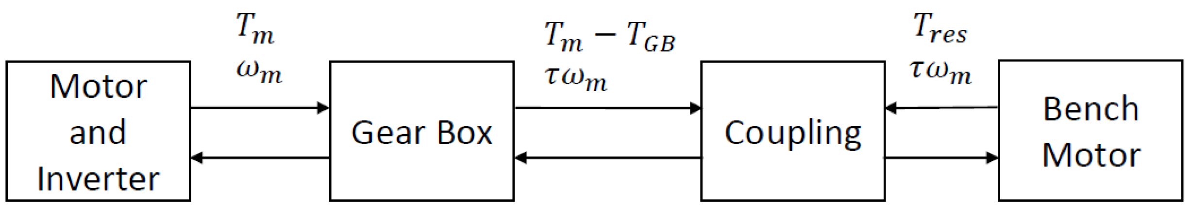 Engproc 85 00034 g001 Engproc 85 00034 g001
