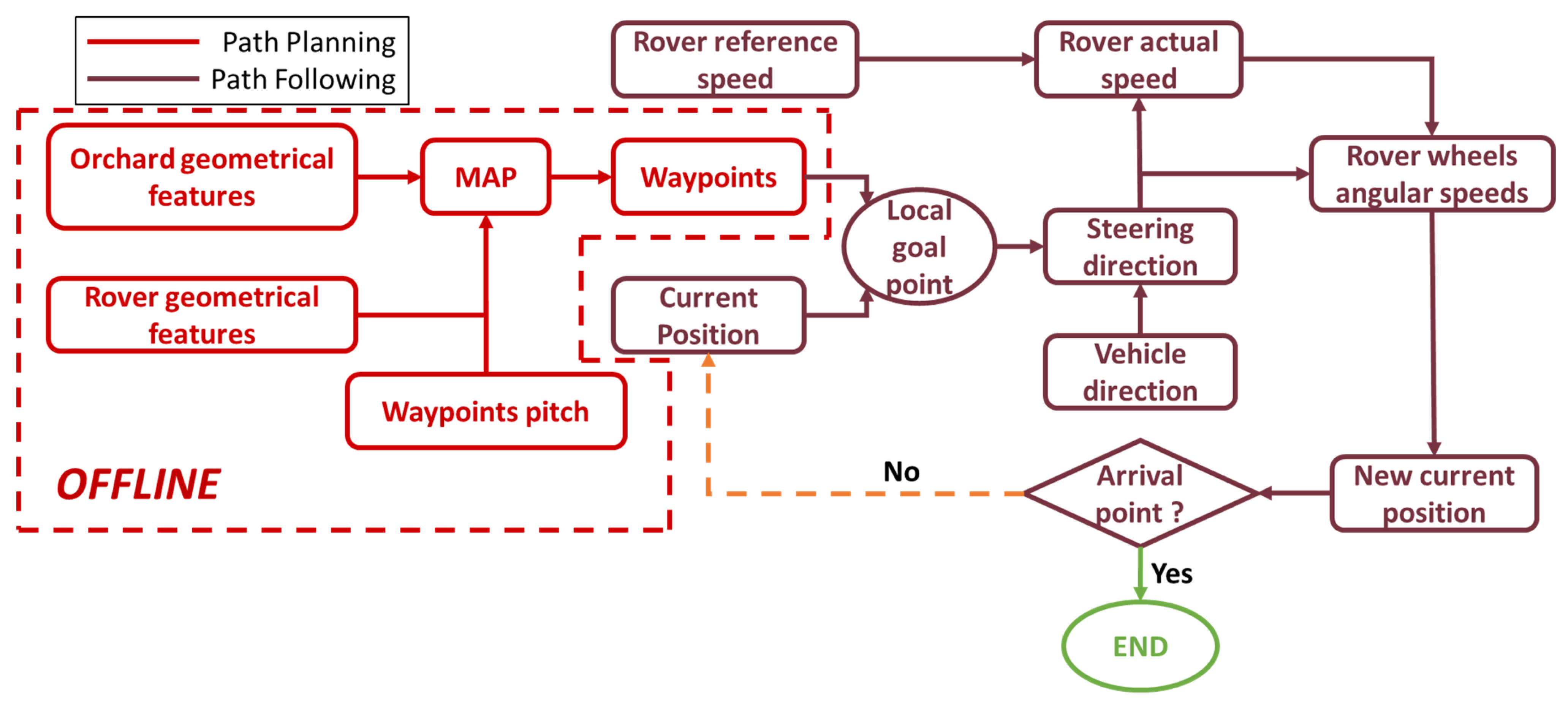 Engproc 85 00041 g002