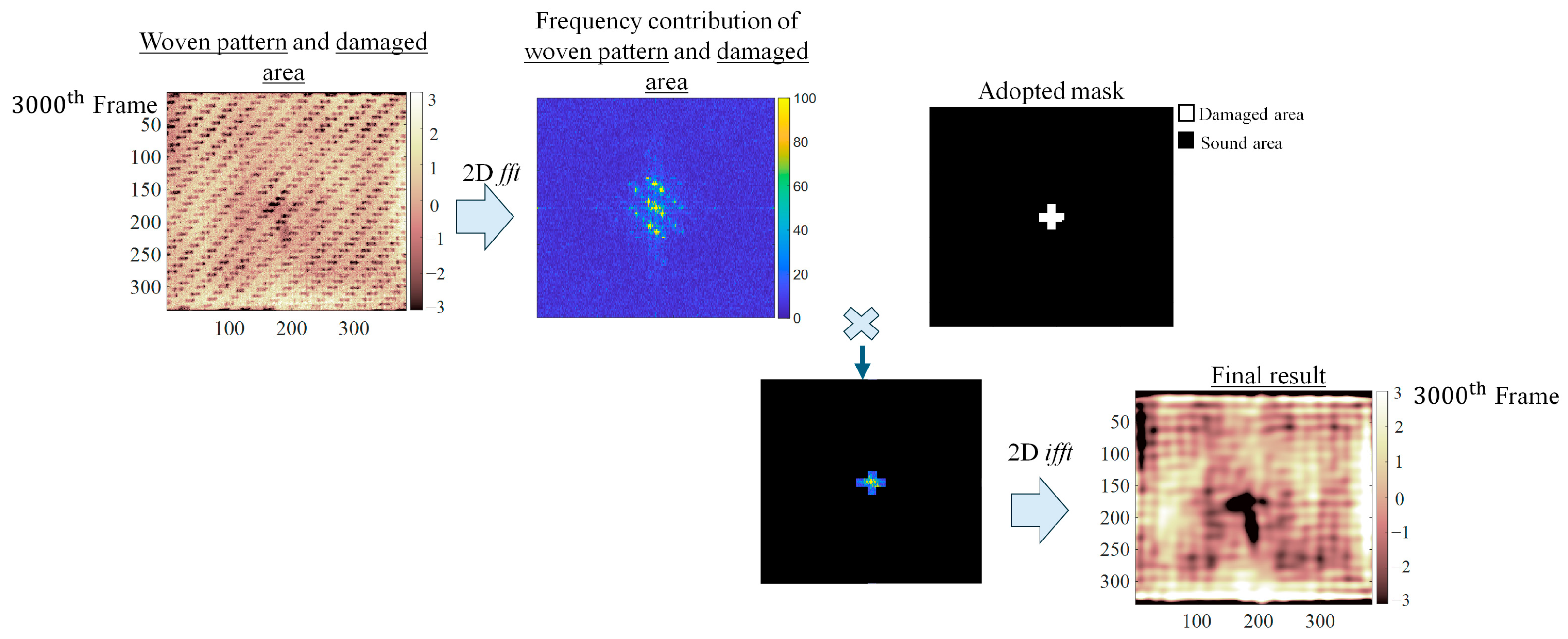Engproc 85 00051 g004