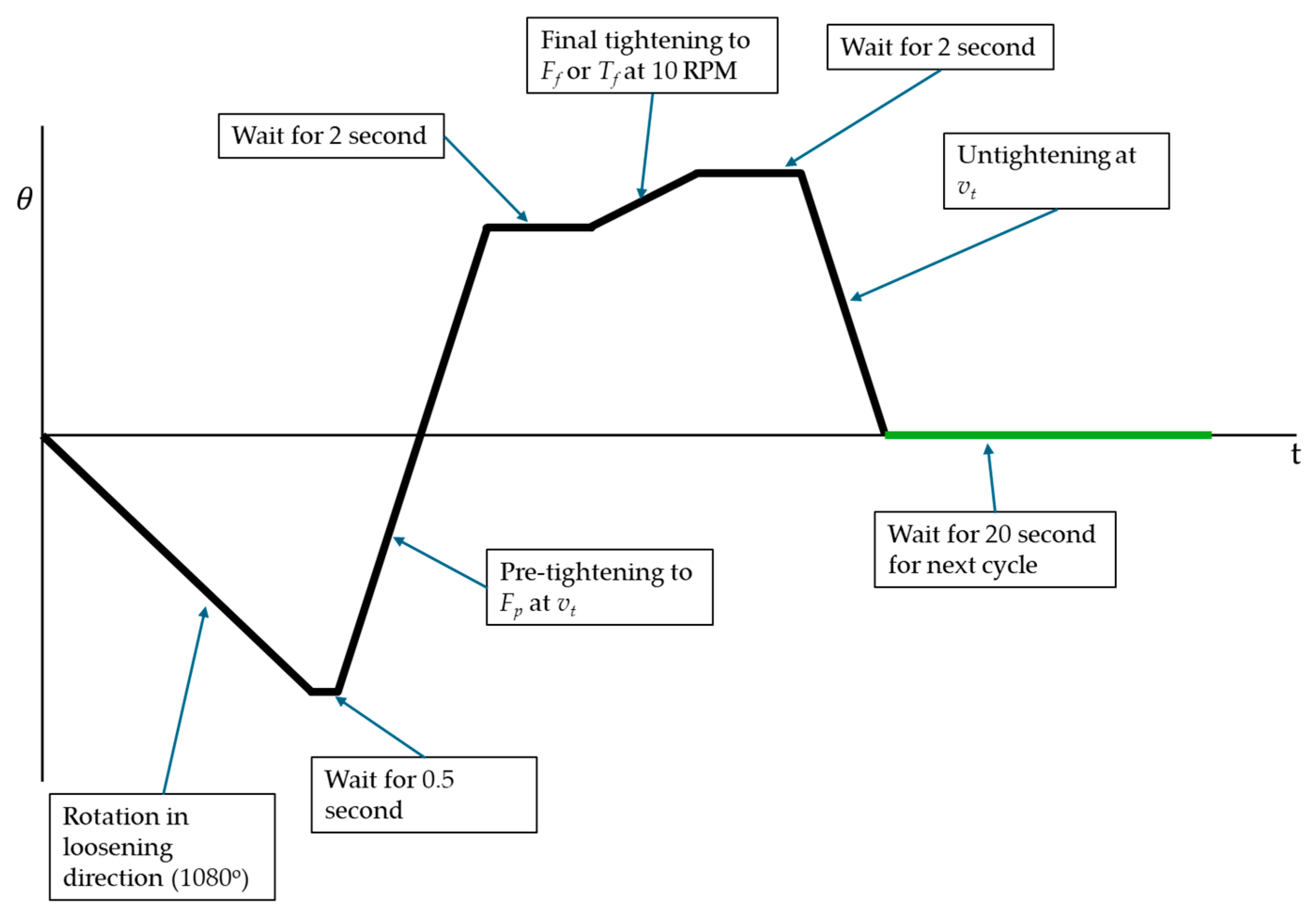 Engproc 85 00052 g003