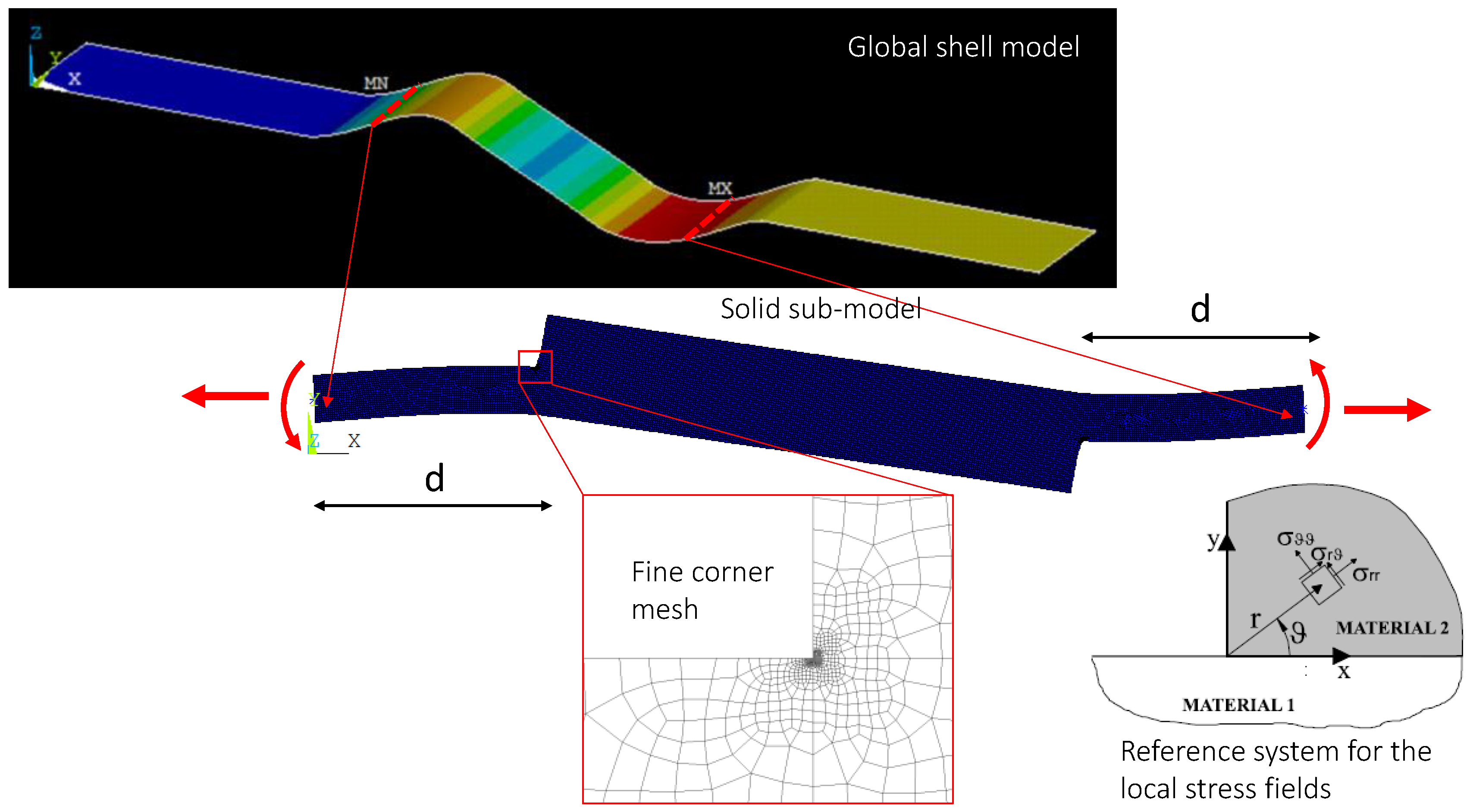 Engproc 85 00053 g004