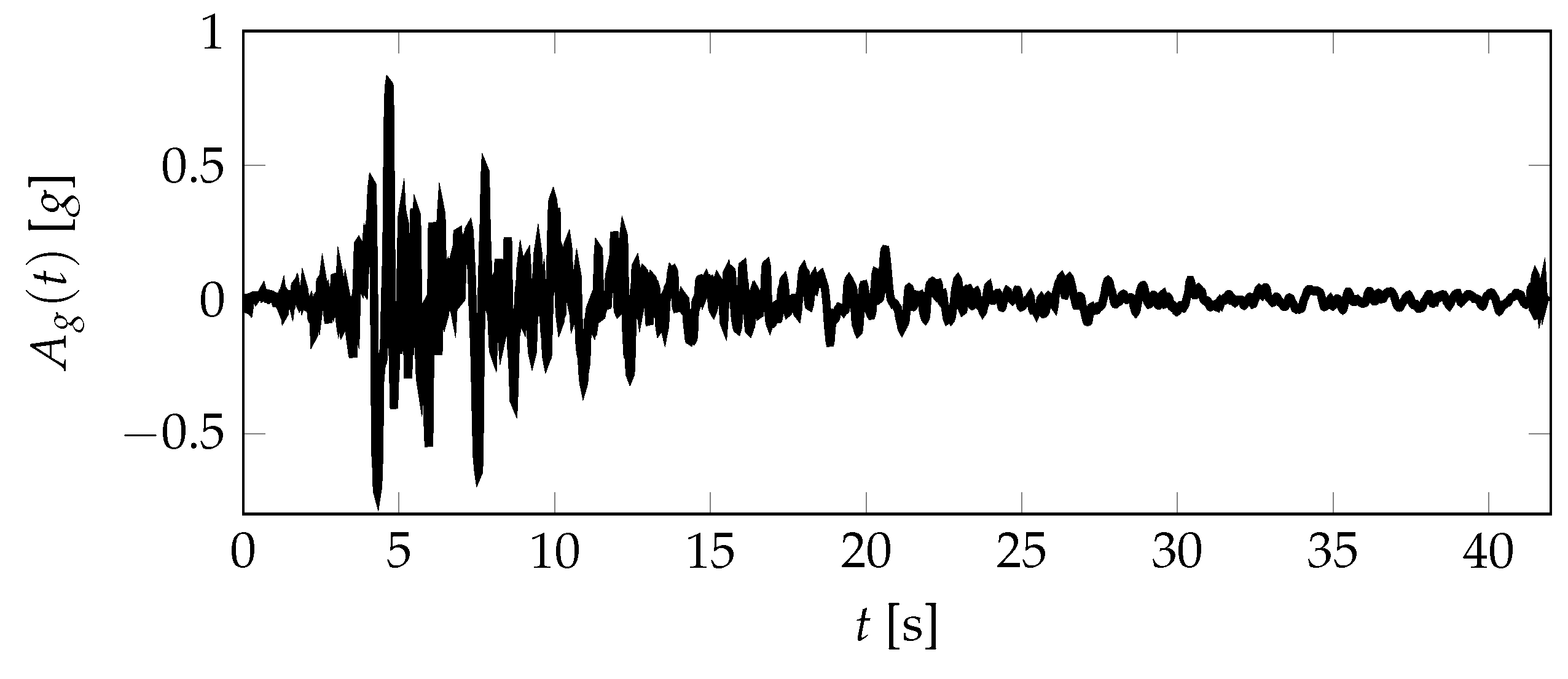 Engproc 85 00054 g012