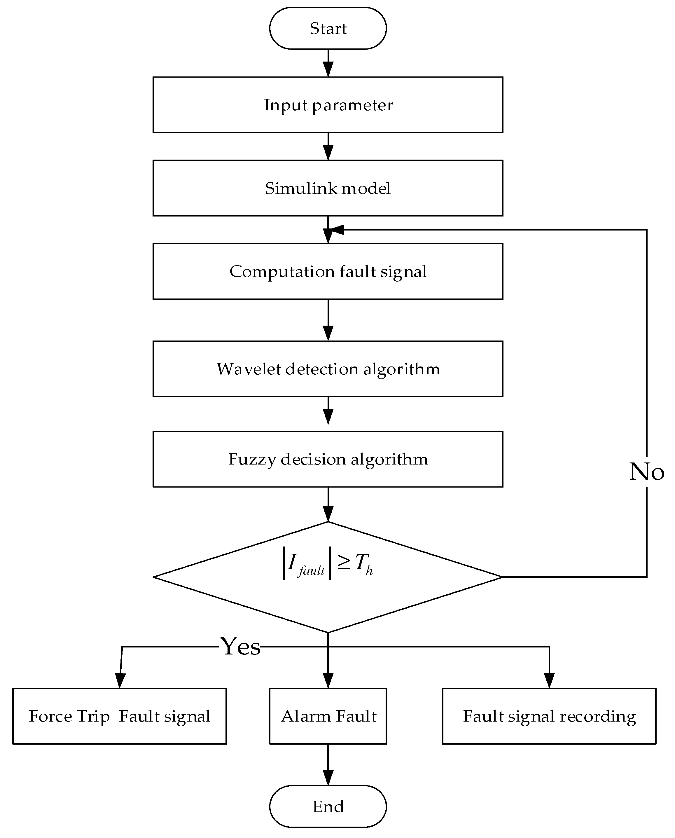 Engproc 86 00003 g004