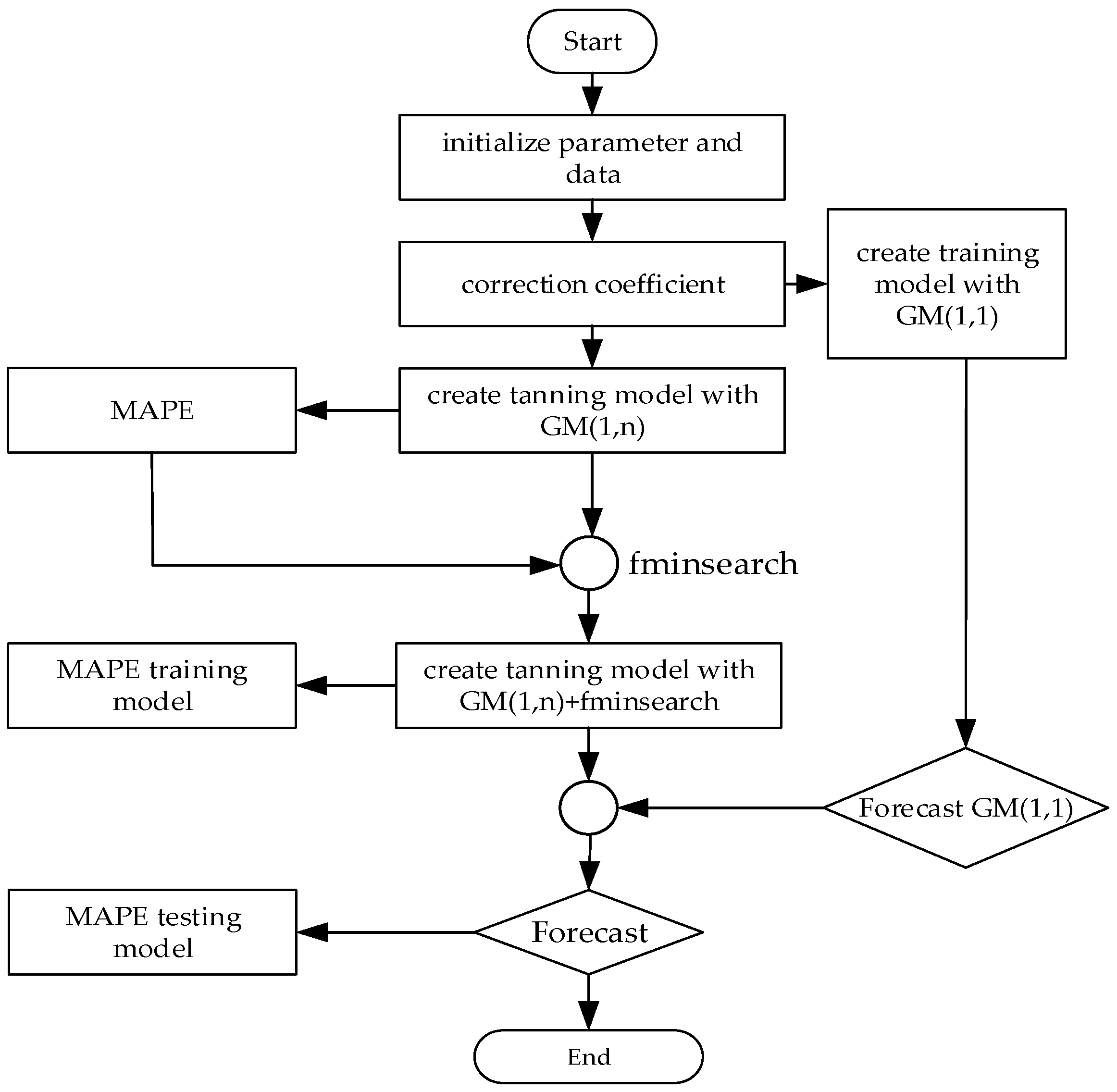 Engproc 86 00005 g001