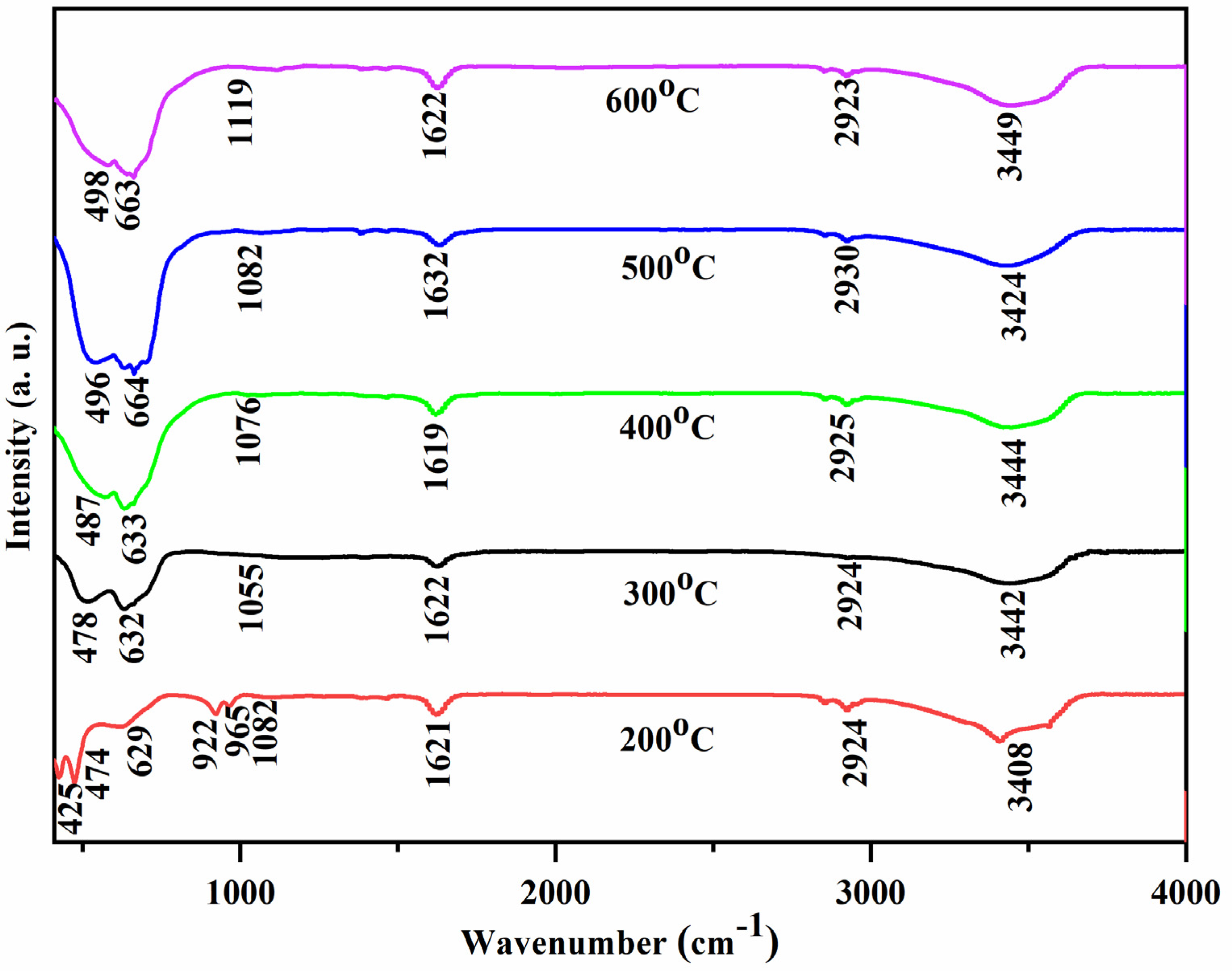Engproc 87 00004 g003