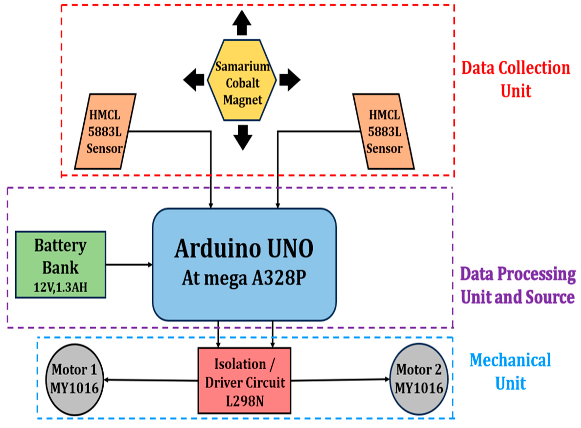 Engproc 87 00010 g001