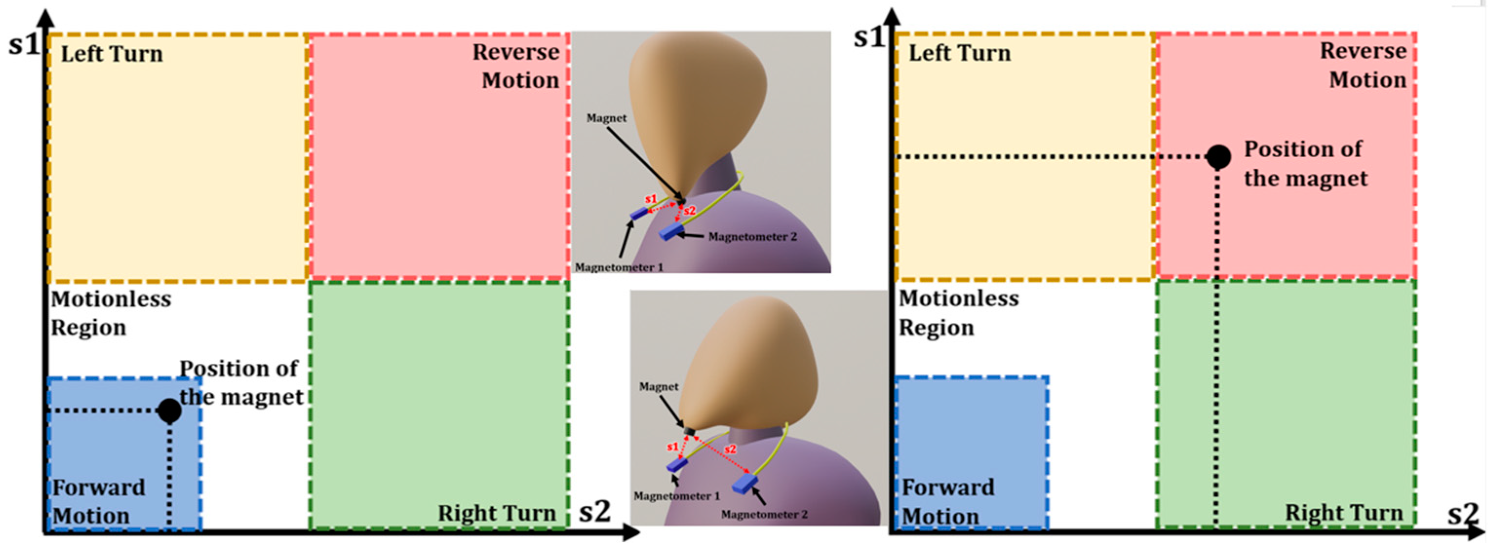 Engproc 87 00010 g003
