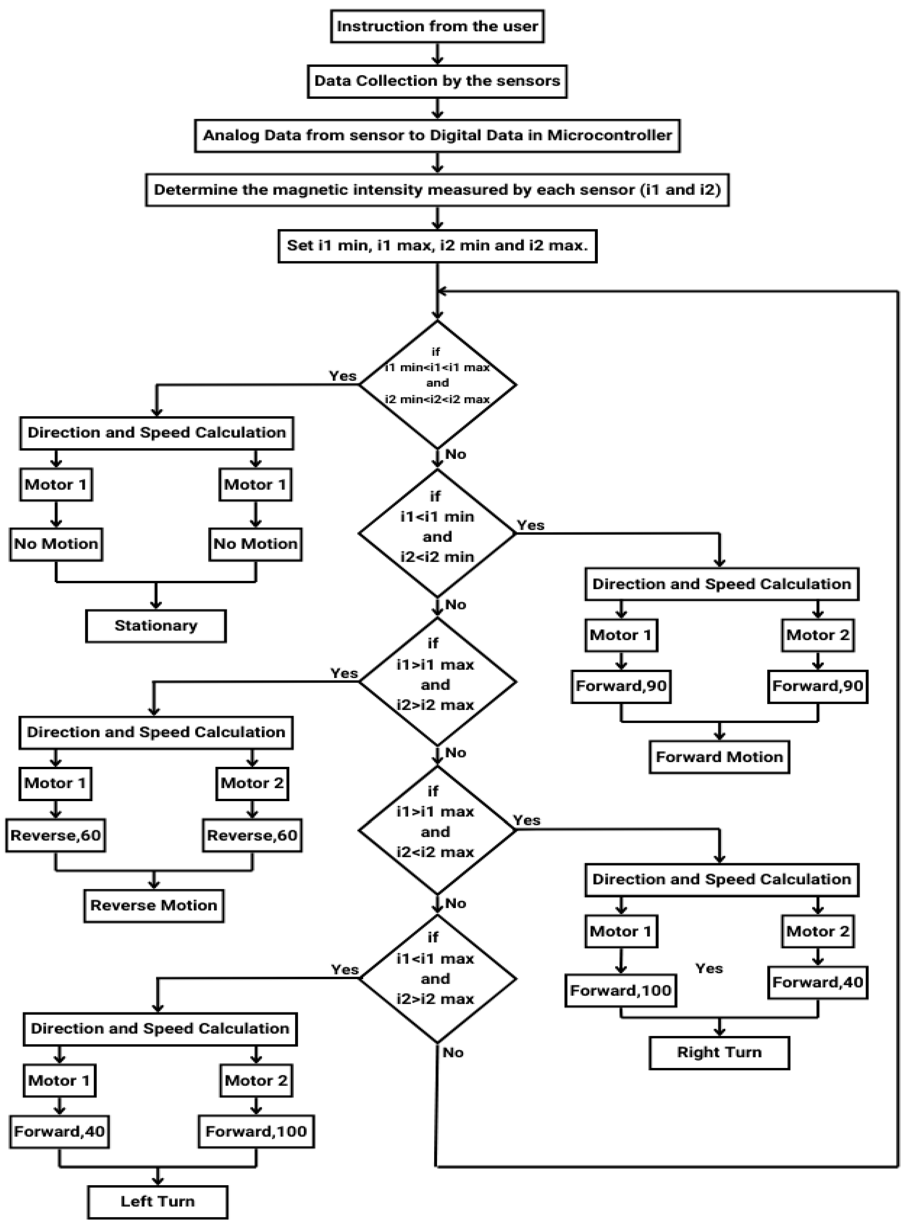 Engproc 87 00010 g005