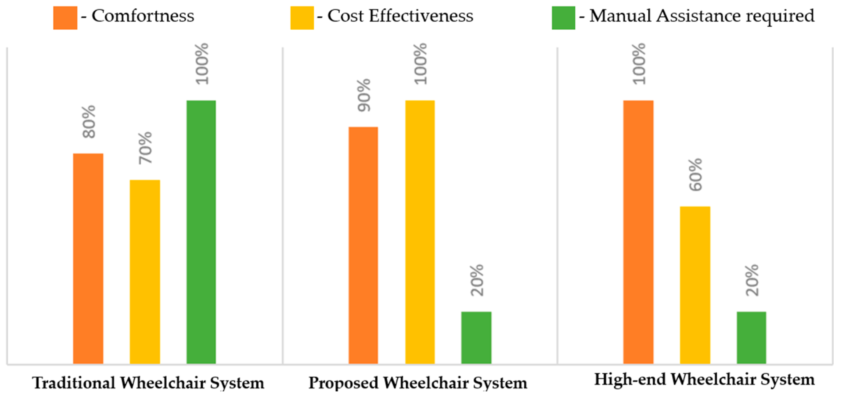 Engproc 87 00010 g007