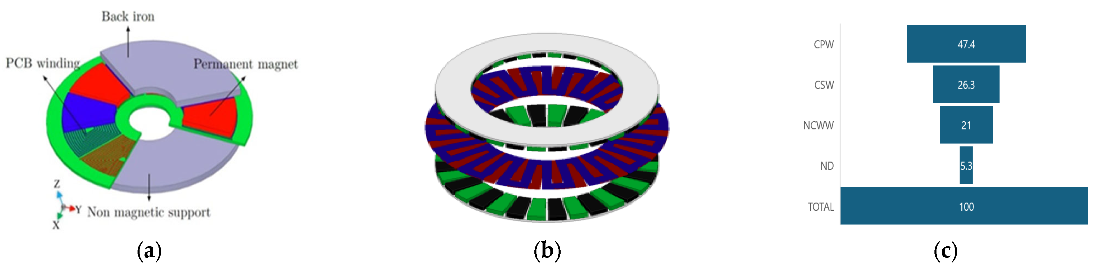 Engproc 87 00013 g004