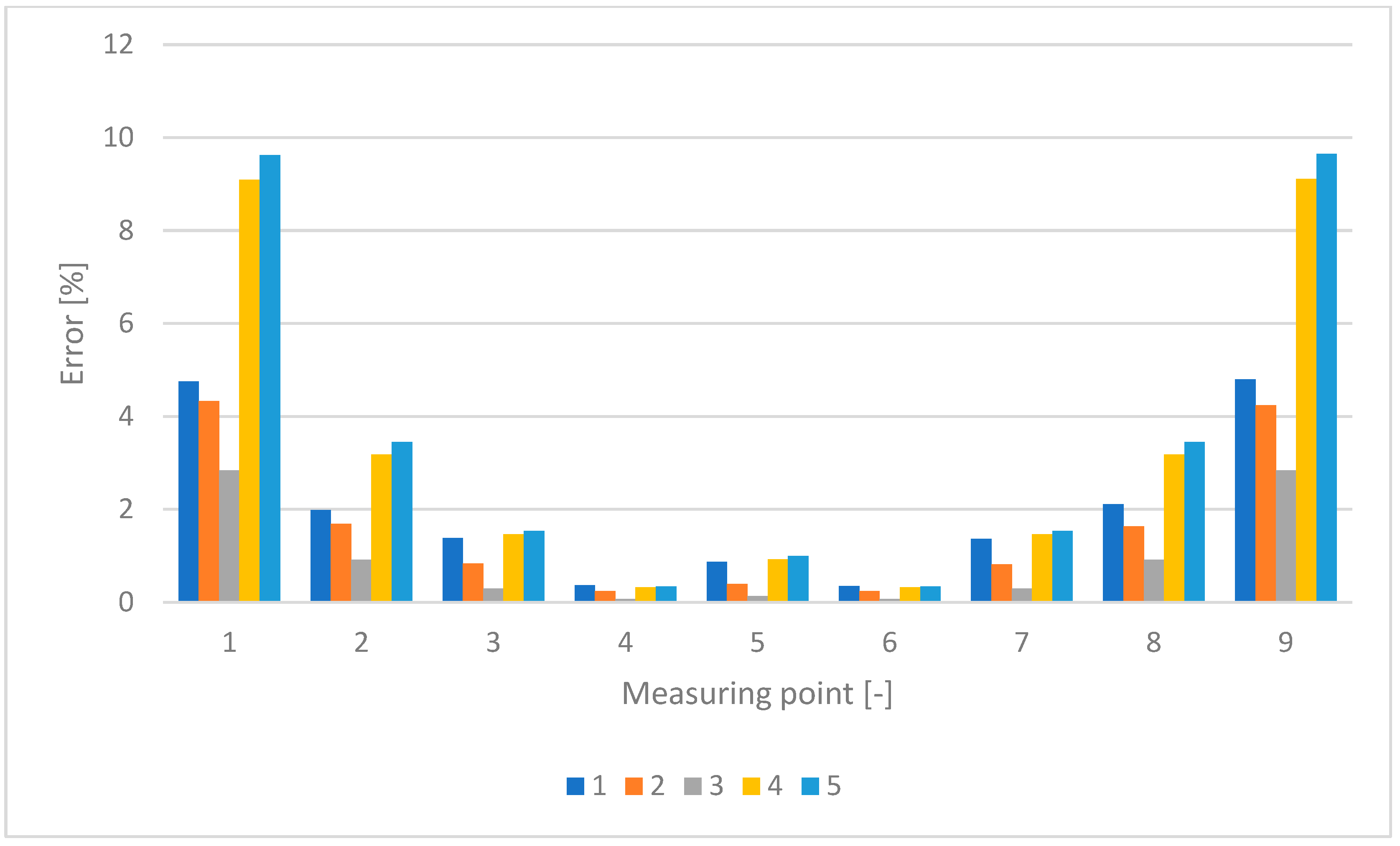 Engproc 87 00015 g003