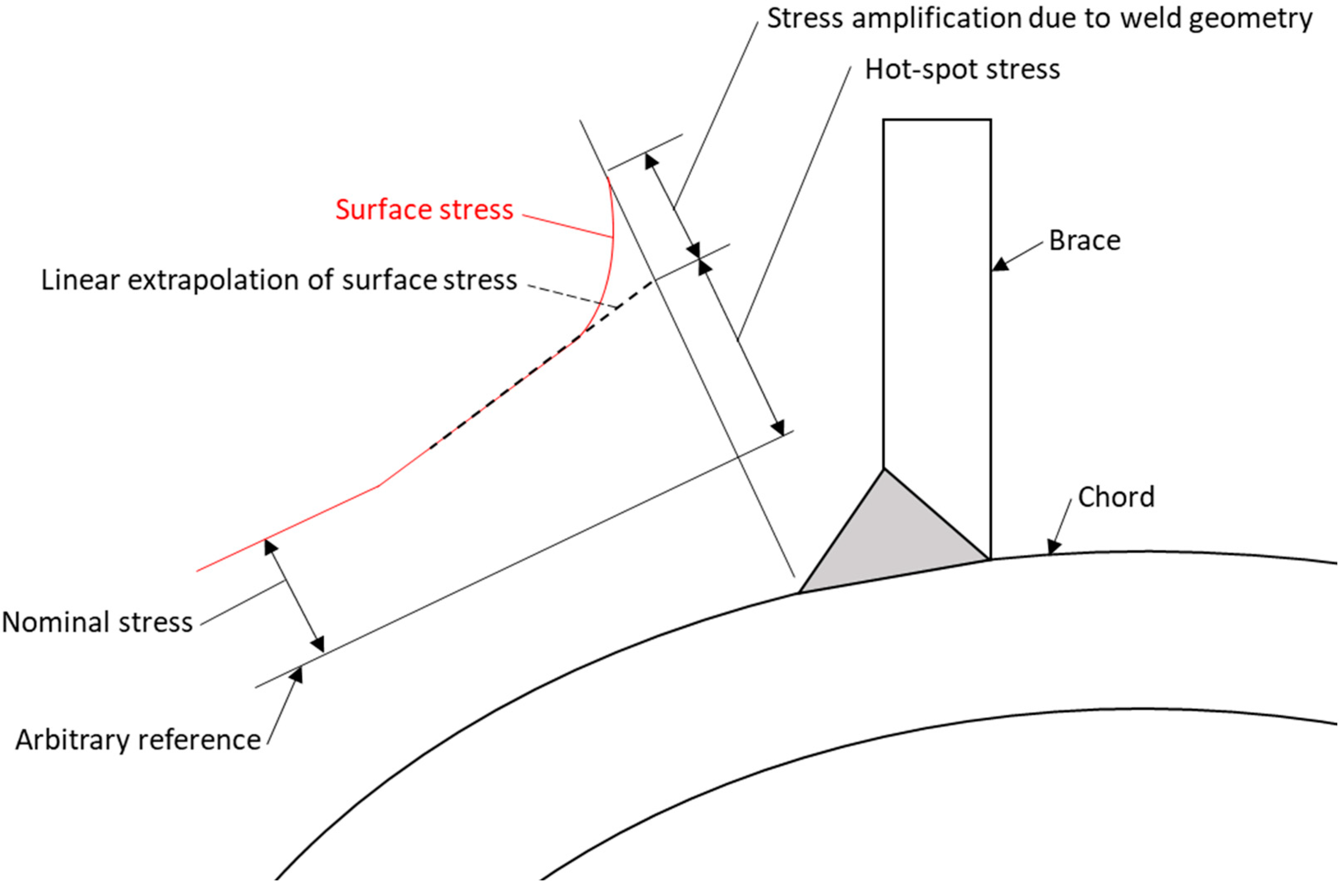 Engproc 87 00019 g001