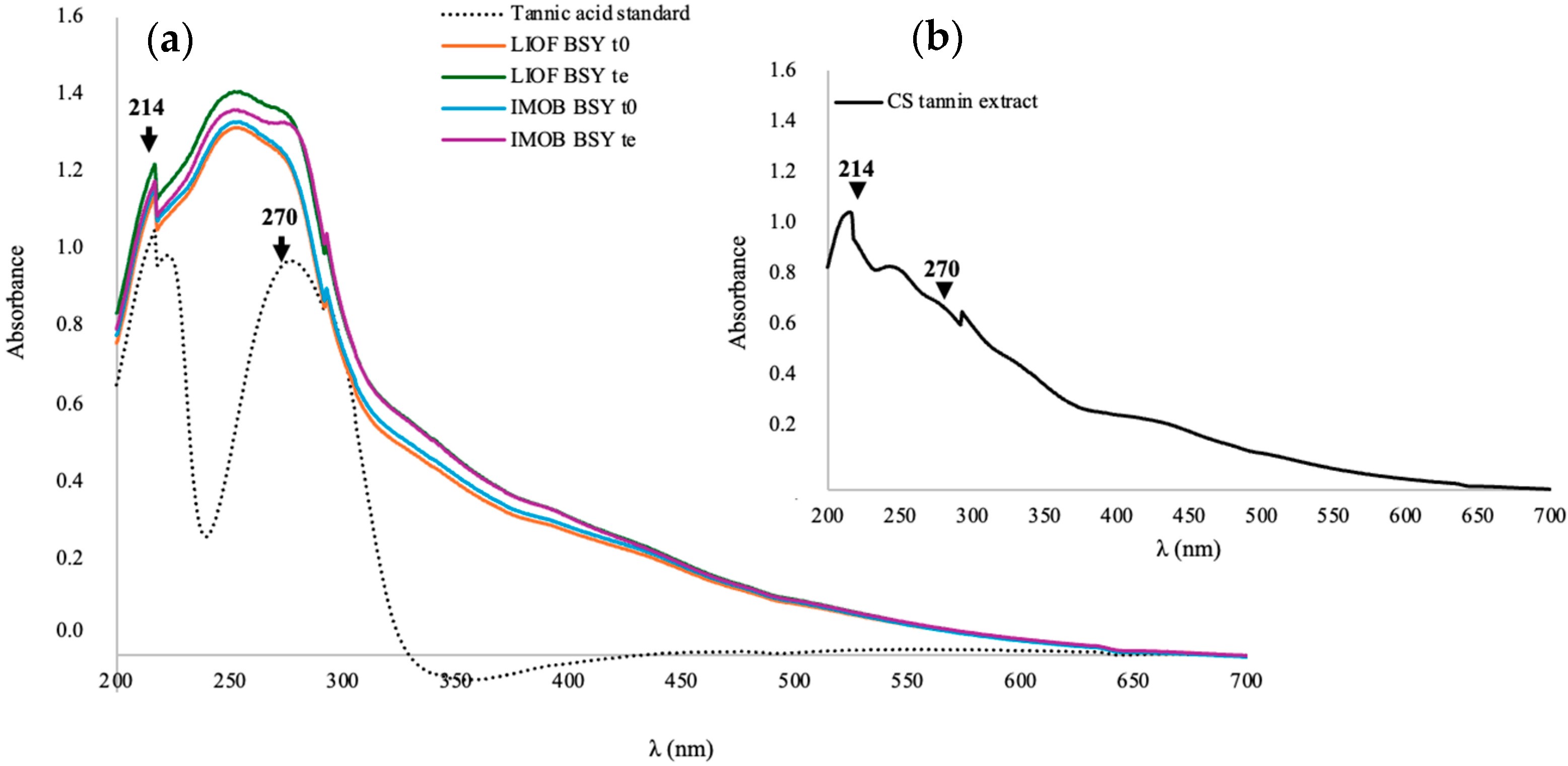 Engproc 87 00021 g002
