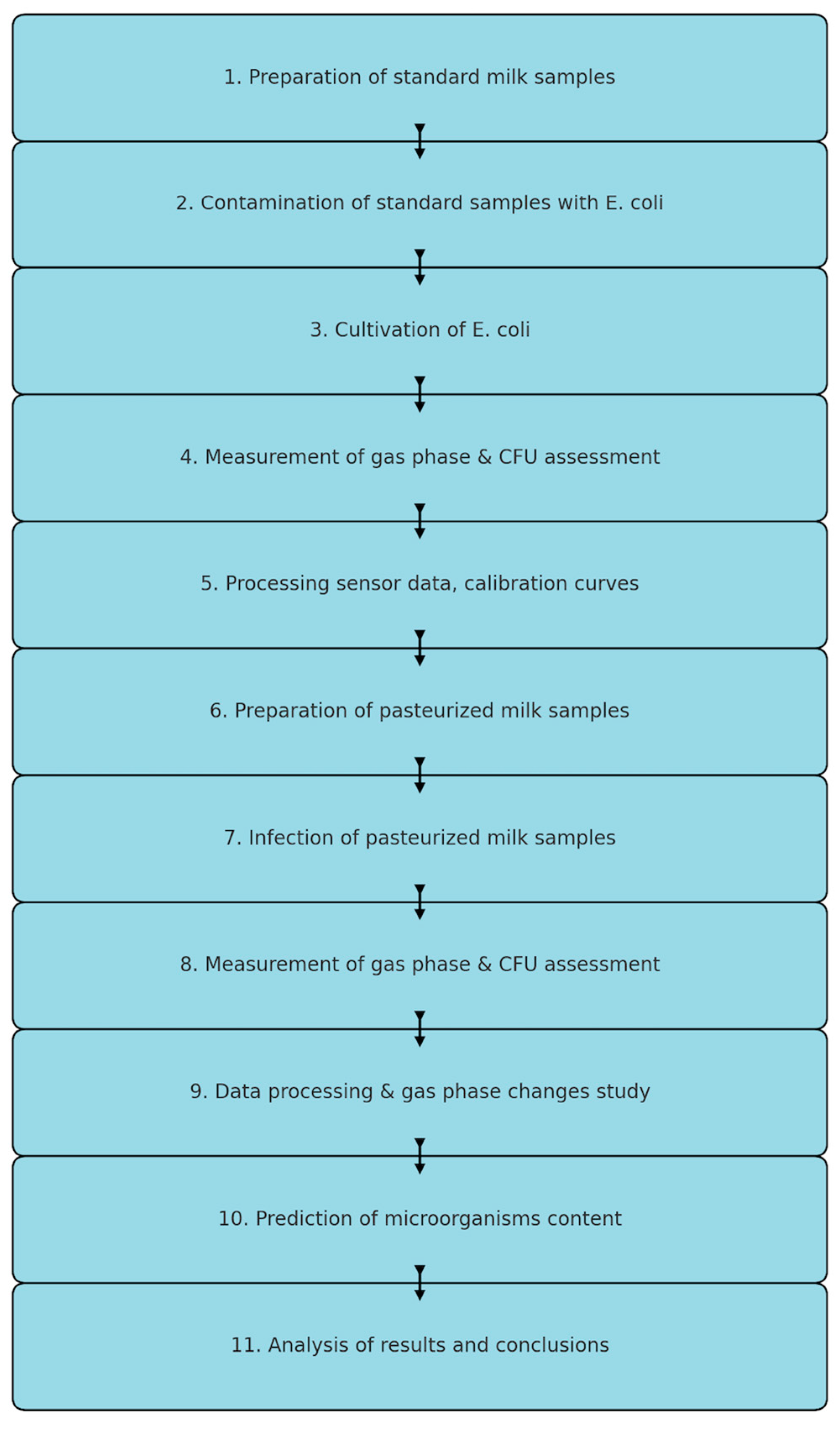 Engproc 87 00031 g001