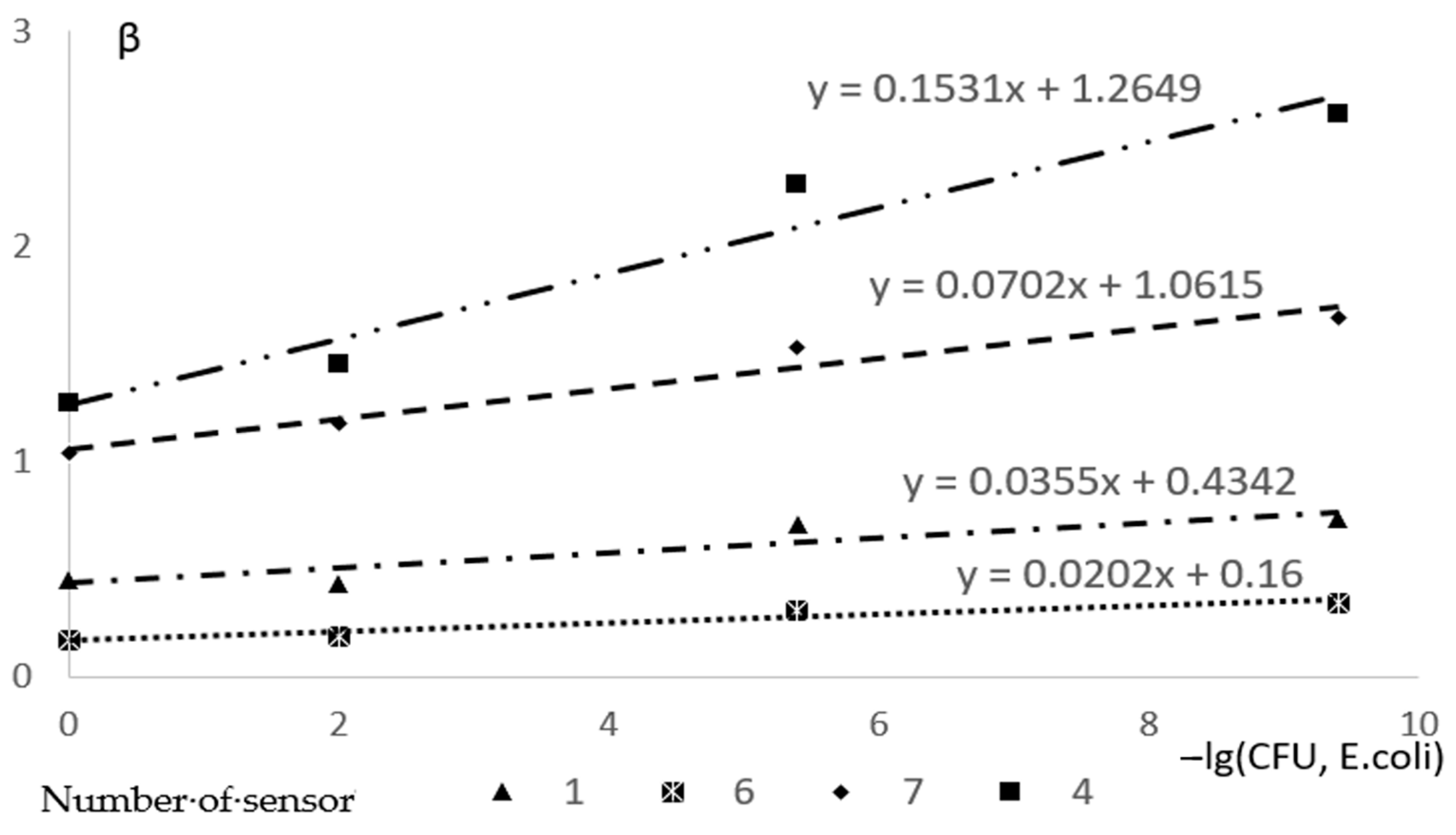 Engproc 87 00031 g002