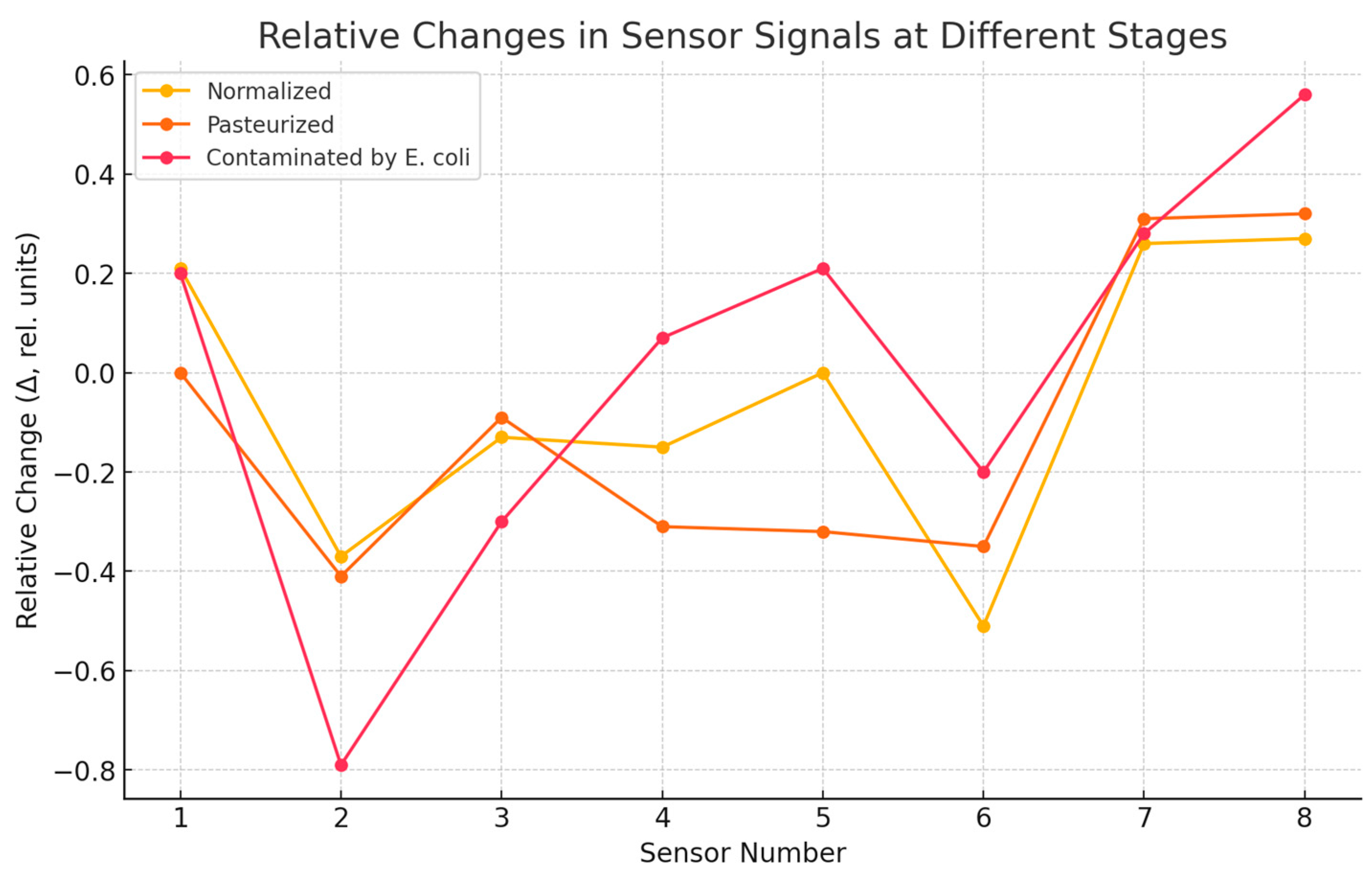 Engproc 87 00031 g003