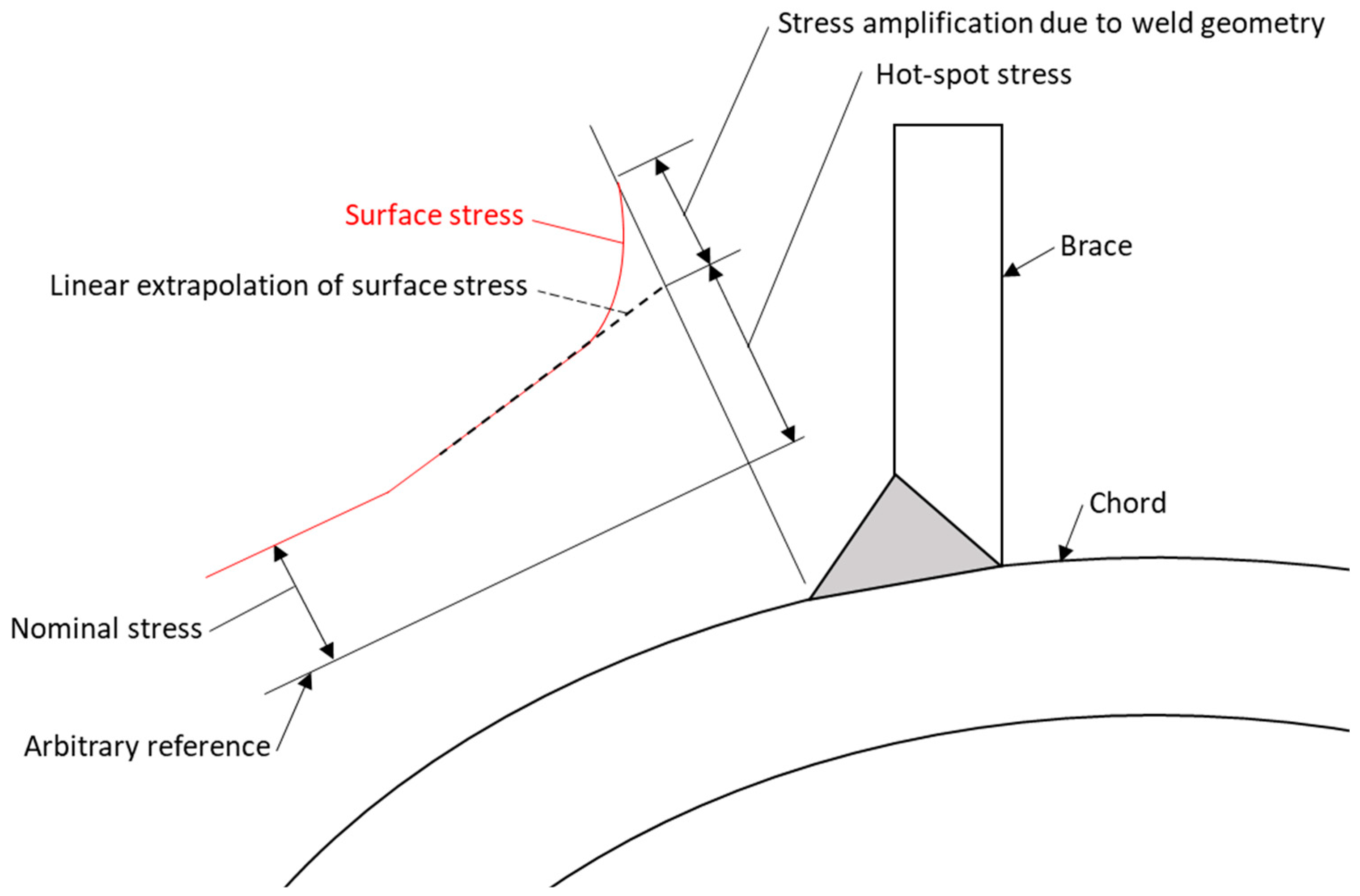 Engproc 87 00038 g001