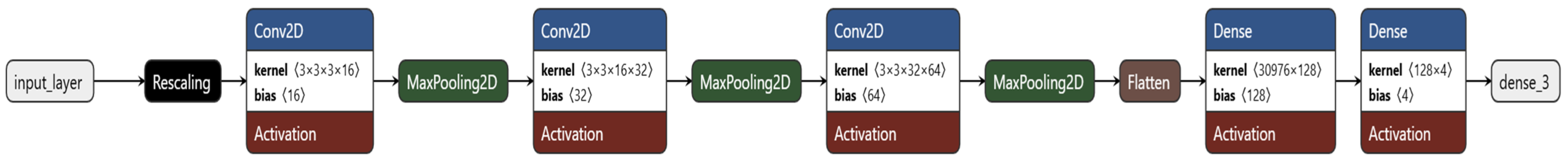 Engproc 87 00047 g002