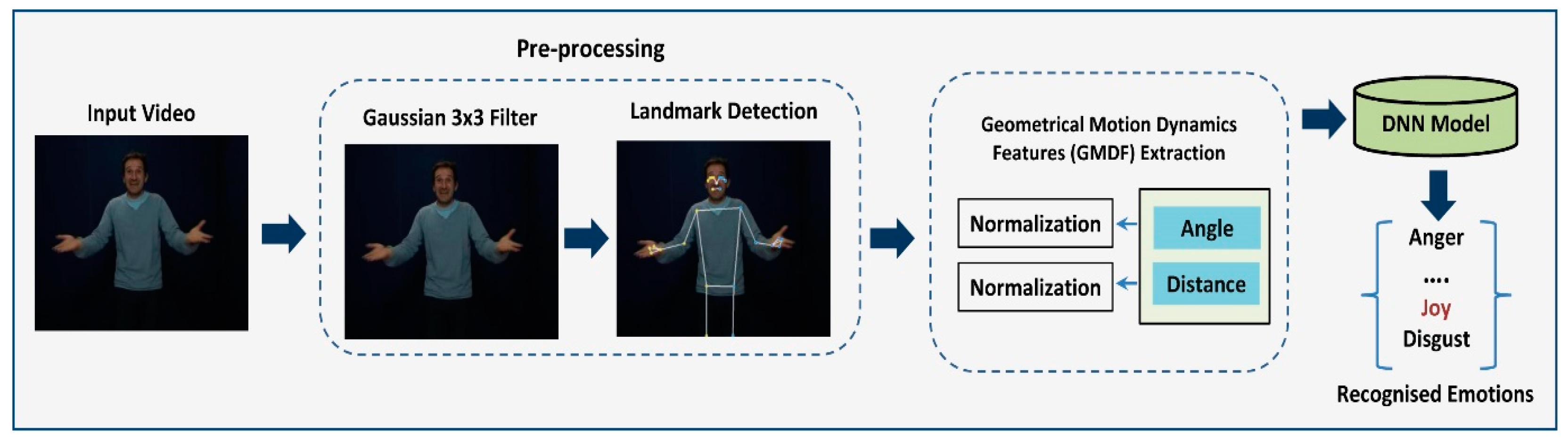 Engproc 87 00049 g001