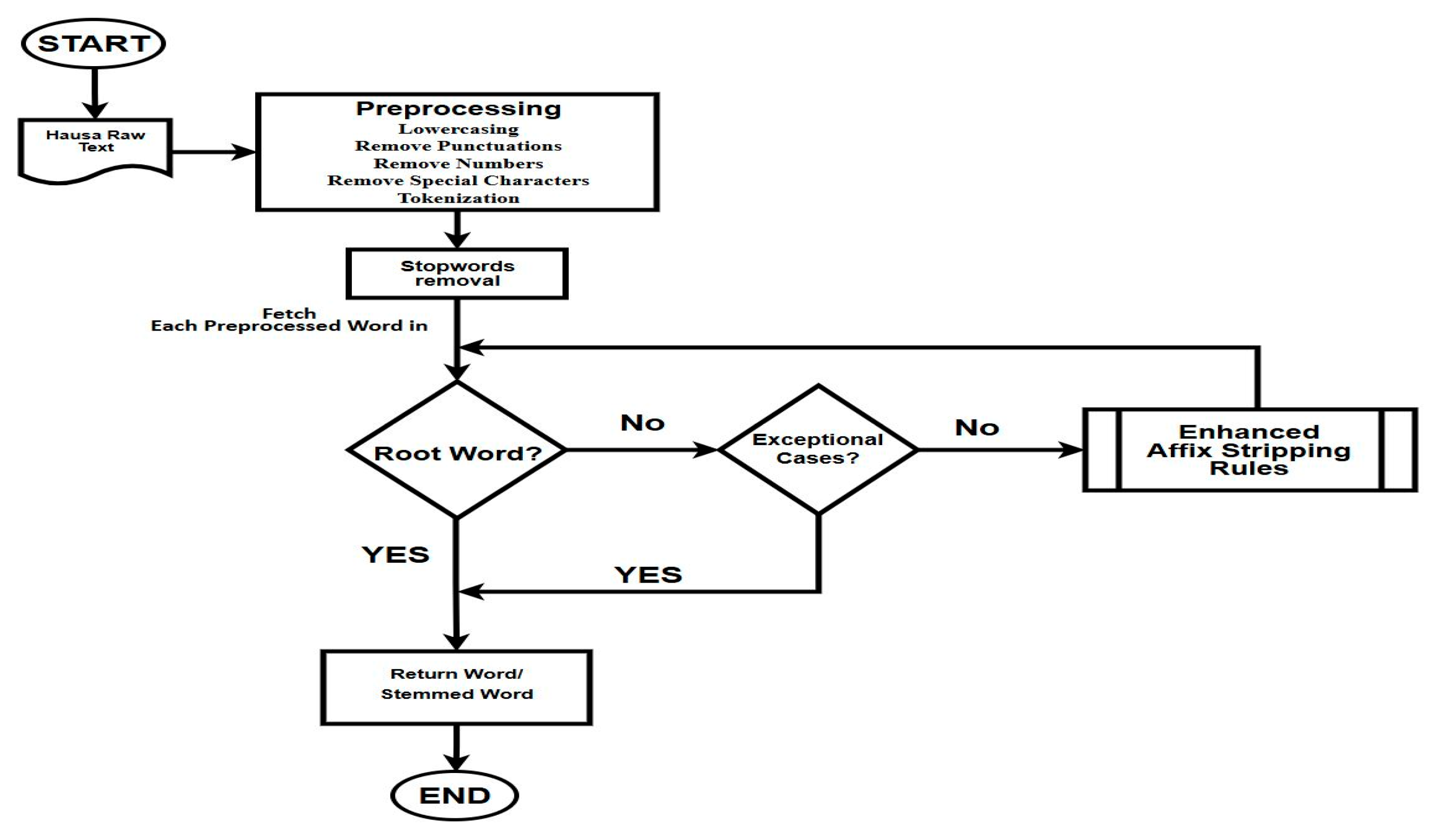 Engproc 87 00051 g001