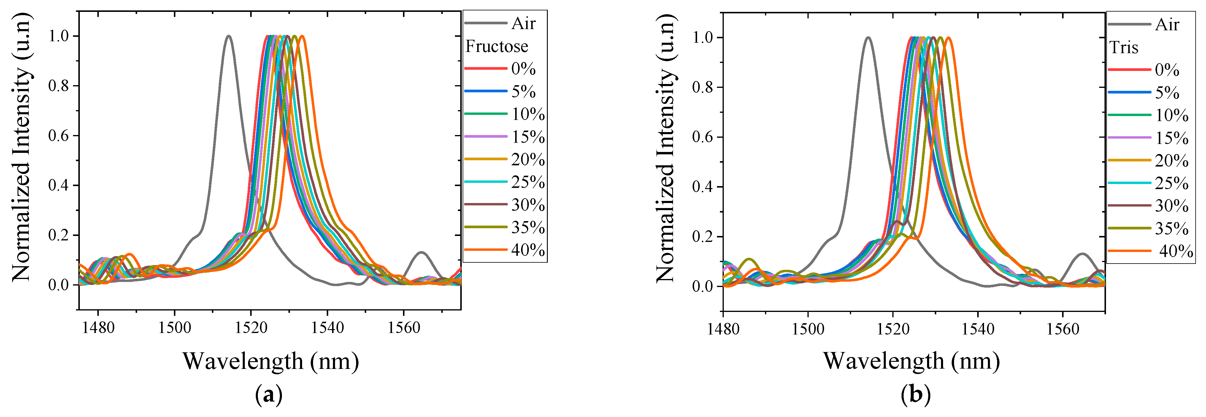 Engproc 87 00054 g002