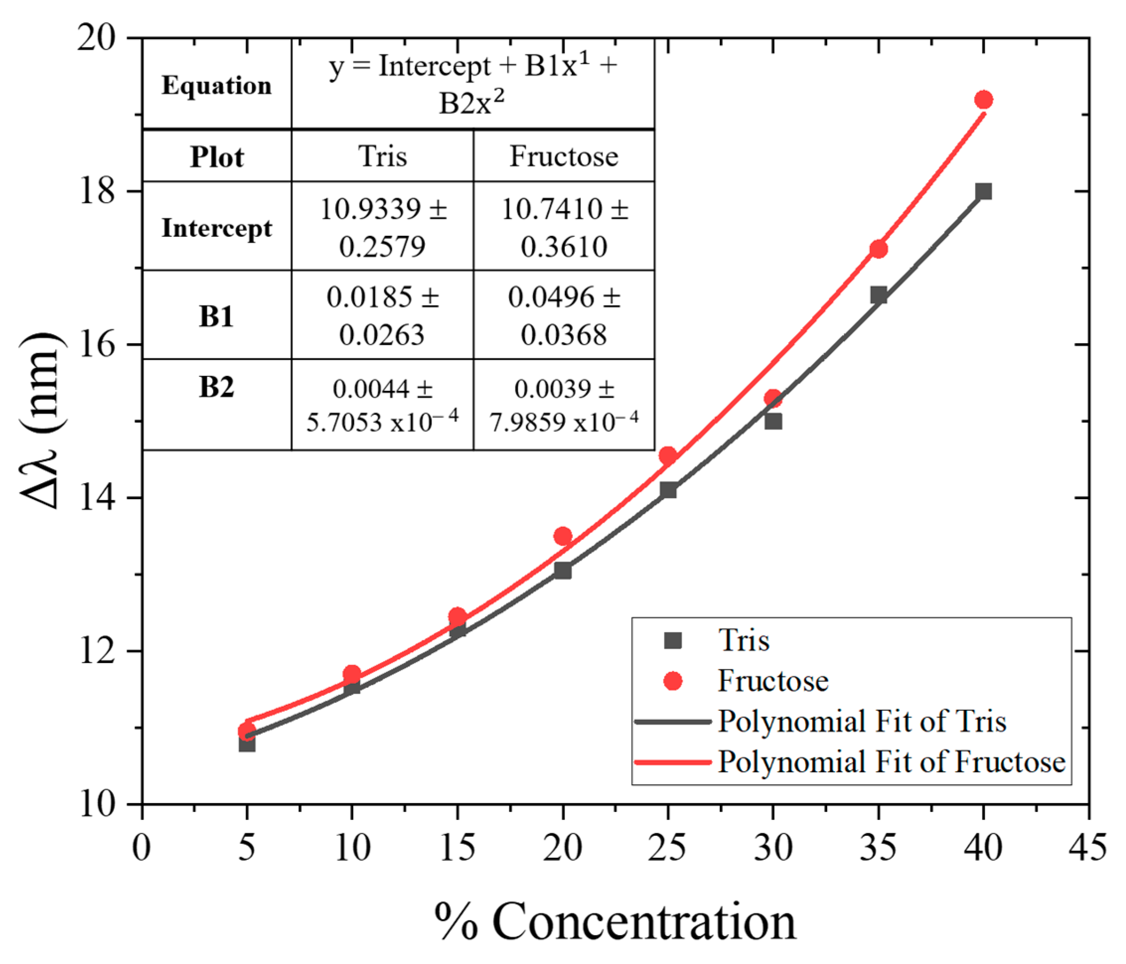 Engproc 87 00054 g003